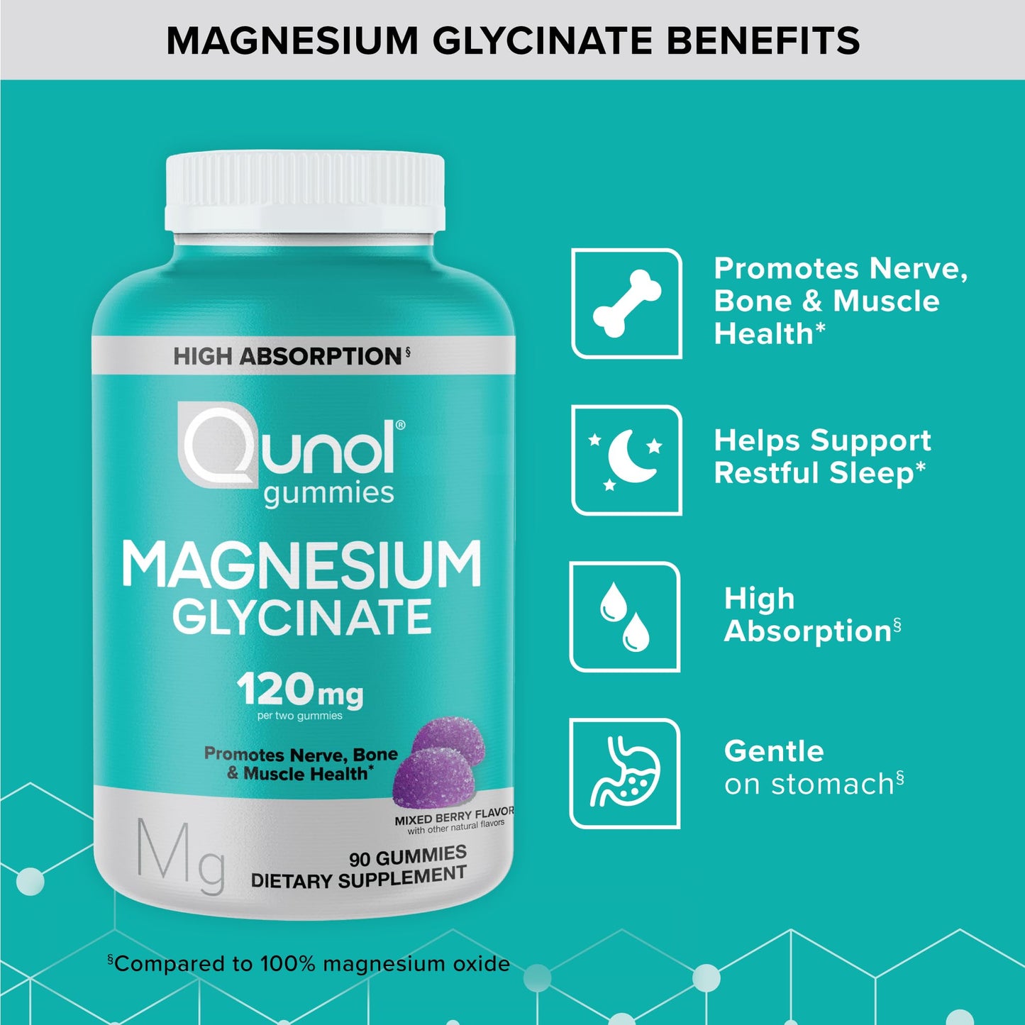 Qunol Magnesium Glycinate Gummies, 120mg of Magnesium Glycinate, High Absorption, Mixed Berry, 90 Count (Pack of 1) Qunol