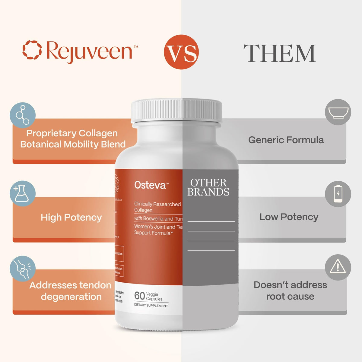 Rejuveen Osteva Joint Support Supplement for Women | High Potency Collagen, Turmeric, Boswellia | for Flexible Cartilage & Tendons, Rejuveen