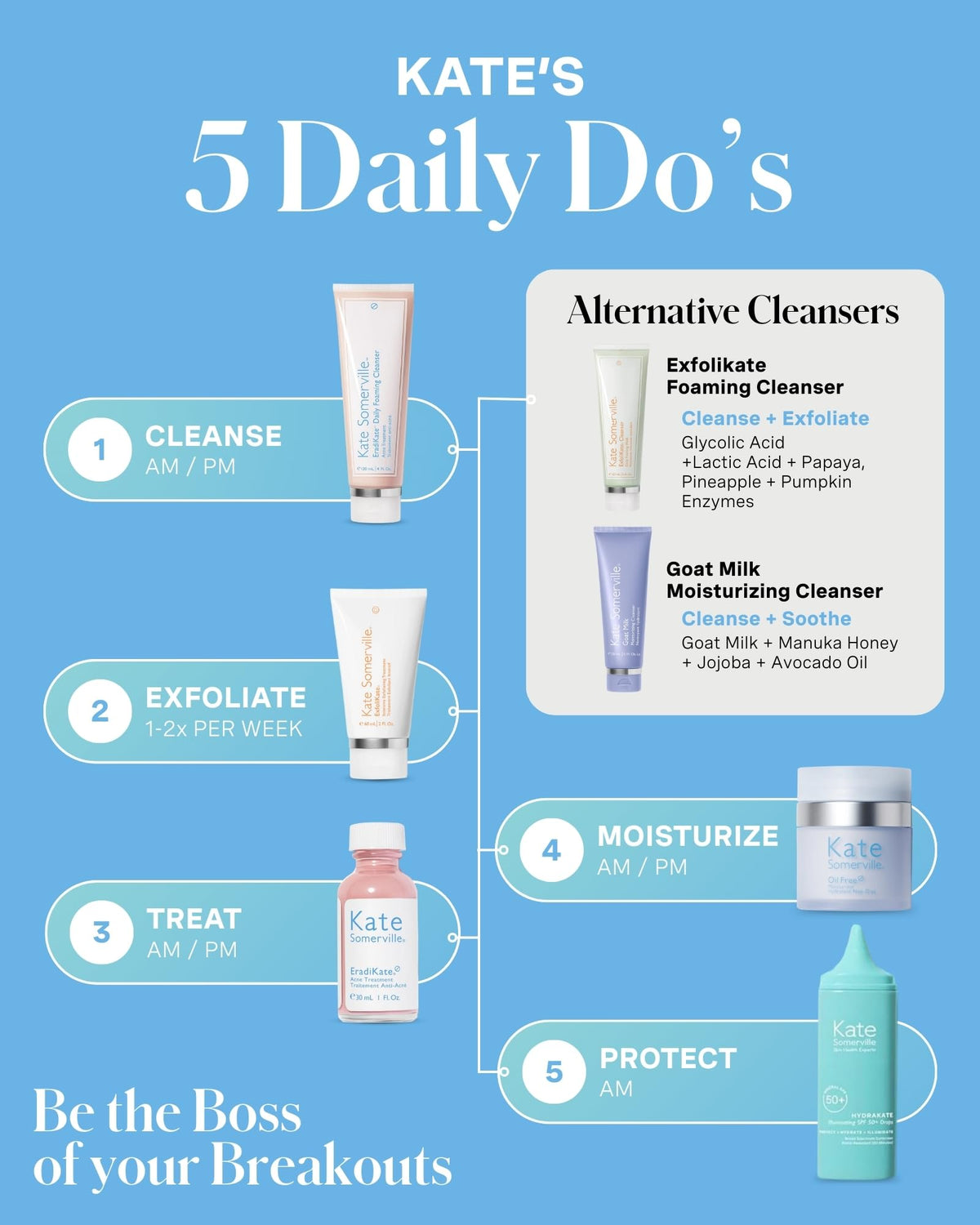 Kate Somerville EradiKate 3% Sulfur Daily Foaming Cleanser, 4 Fl Oz Kate Somerville