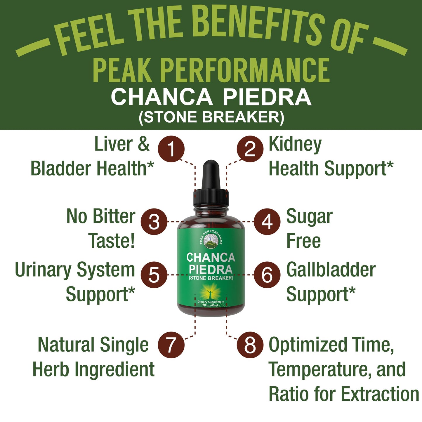 Chanca Piedra Liquid Drops. Stone Breaker - Advanced Kidney Stones Dissolver & Gallbladder Cleanse Support Supplement. USA Tested Chanca-Piedra Stonebreaker. Sugar Free, Gluten Free, Herbal Tincture Peak Performance