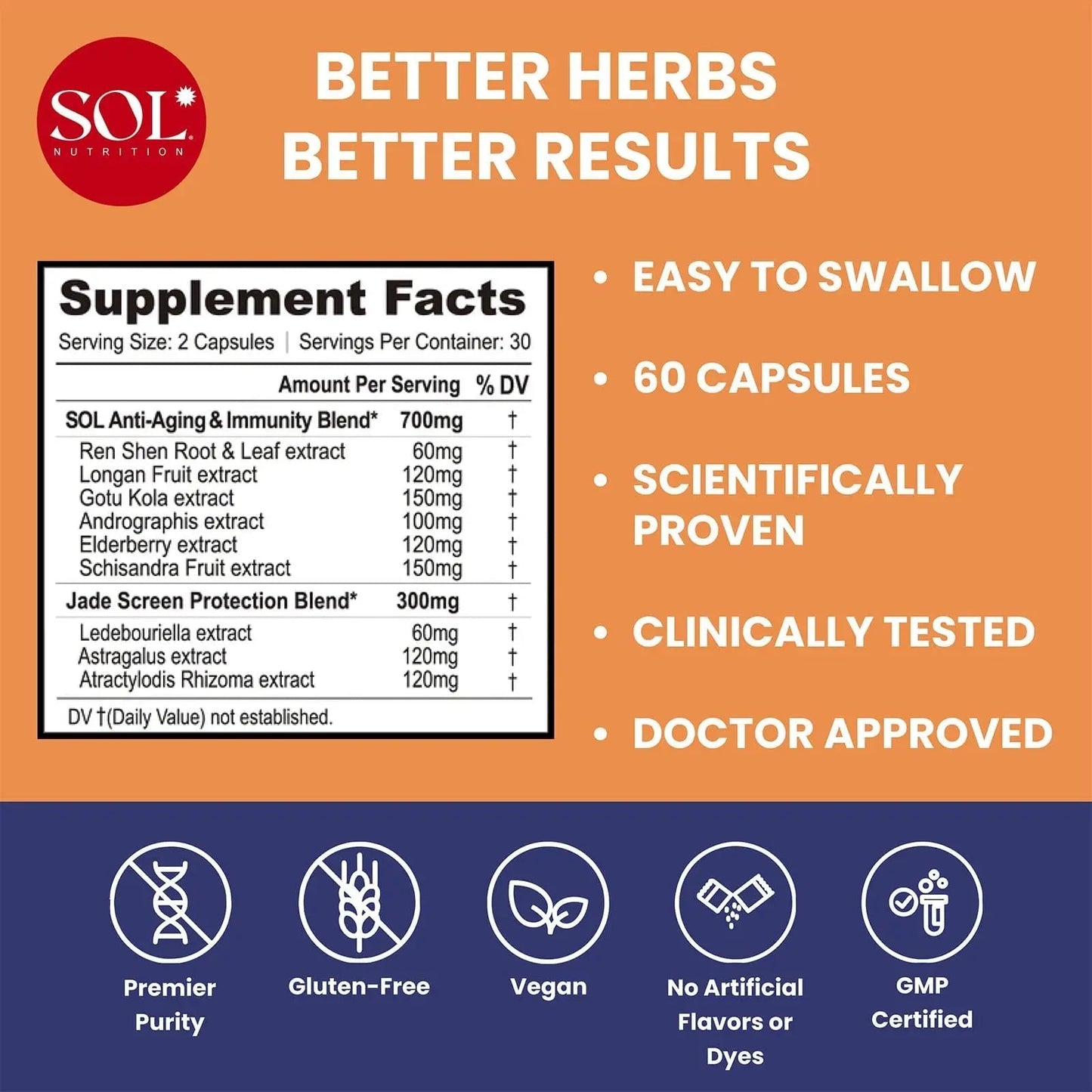 Immune Defense Supplement: Clears Allergens, Builds Strong Immune System, 15X More Powerful, Astragalus, Goto Kola, Andrographis Sol Nutrition
