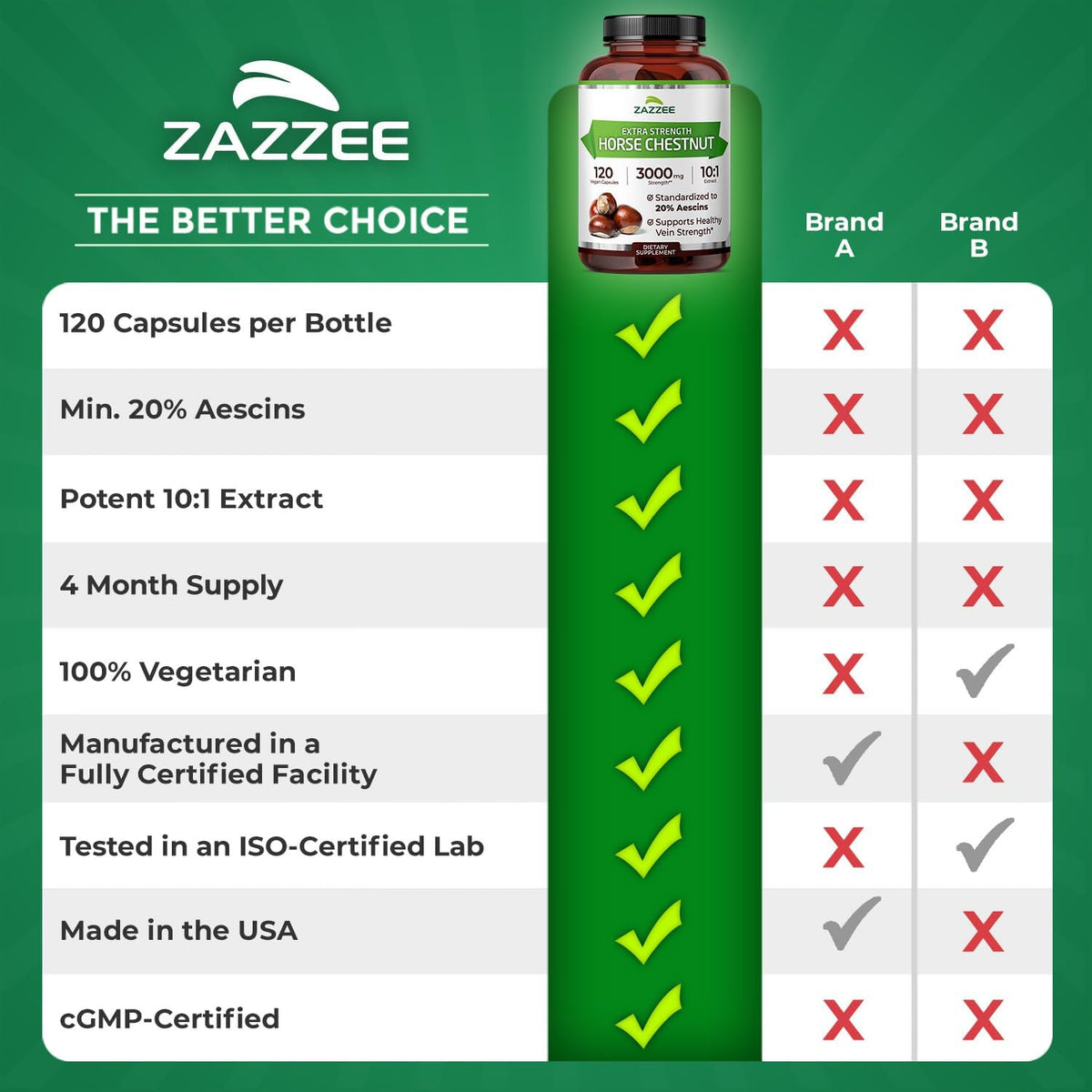 Zazzee Extra Strength Horse Chestnut 10:1 Extract, 20% Aescins, Vegan | 120 Capsules, 4 Month Supply, Aesculus Hippocastanum, Healthy Circulation & Blood Flow Support, Non-GMO, Made in the USA Gsupps Australia