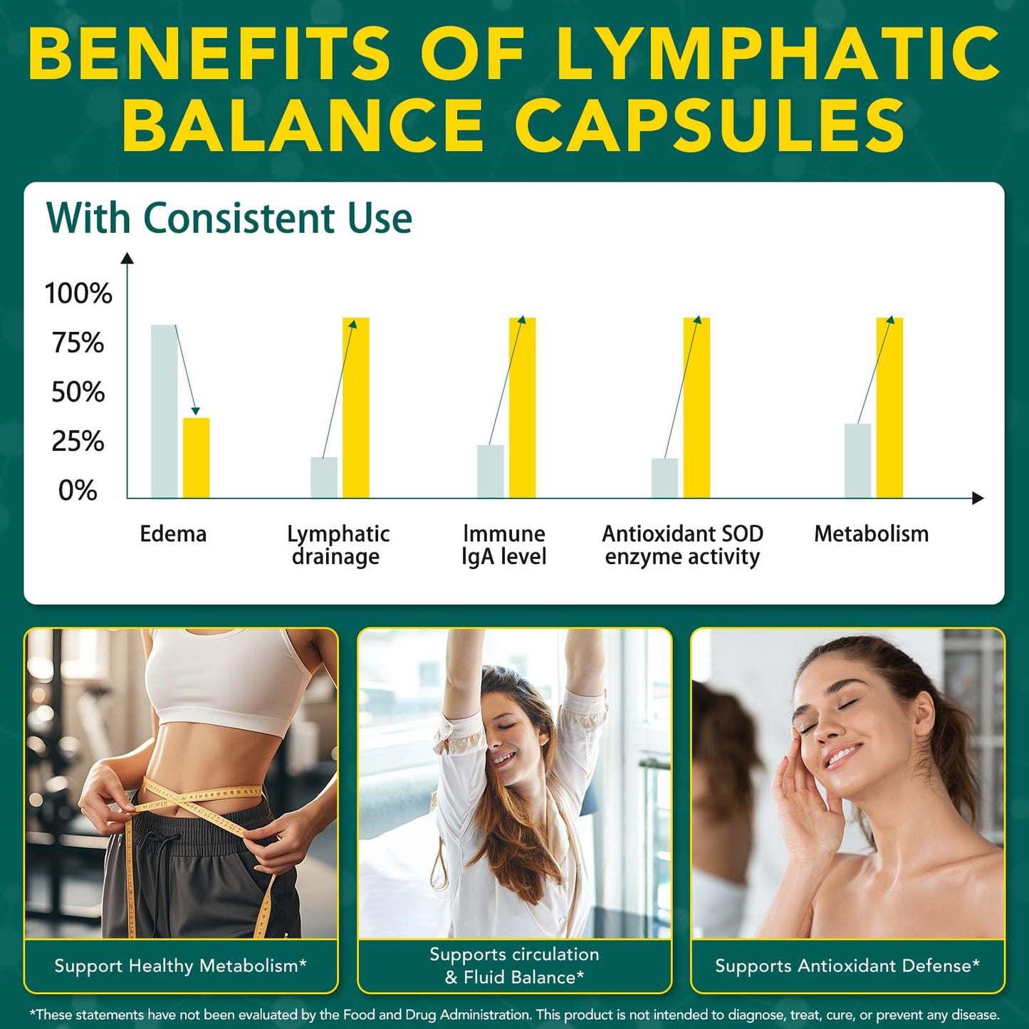 Lymphatic Drainage Supplements, Lymphatic Drainage Capsules - Wellness Complex 21 in 1 Aescia, Turmeric, Bromelain, Echinacea & More - Lymph System Support Capsules ZXXBEST
