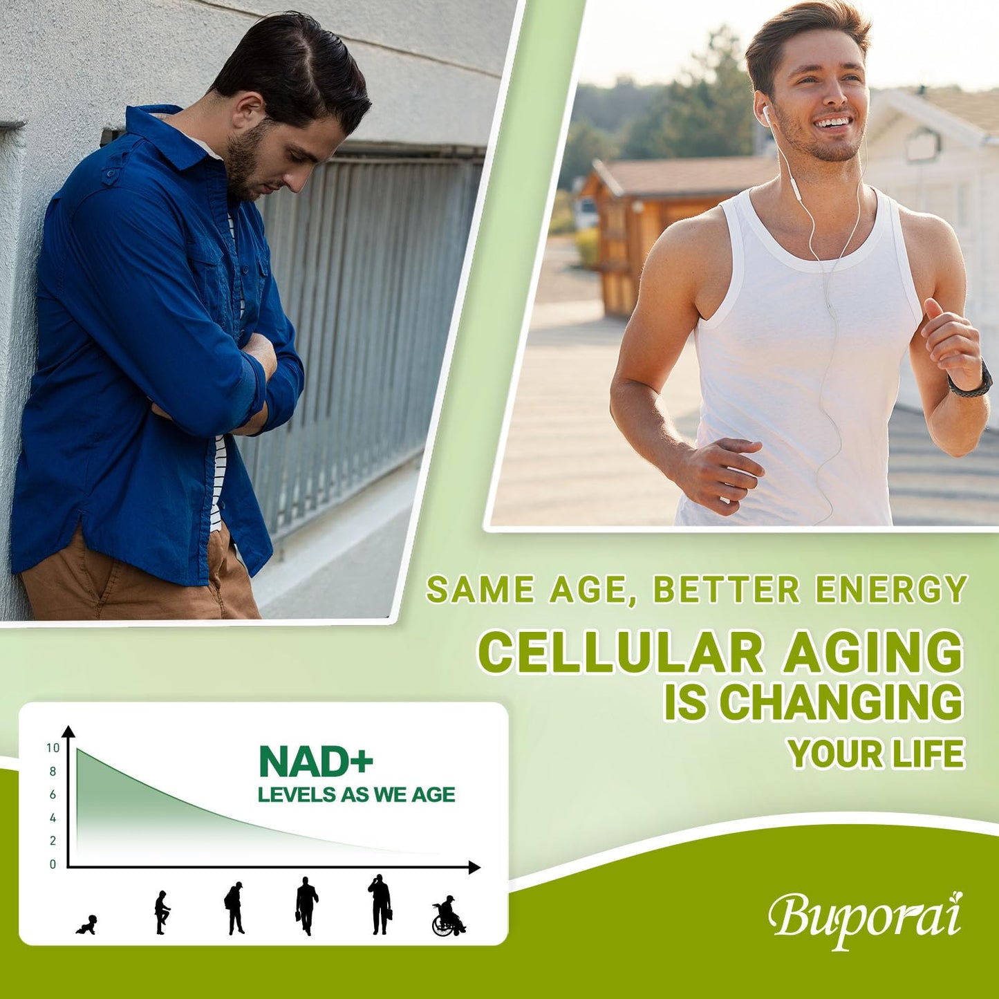 Buporai NAD Supplement 900mg with Resveratrol & Quercetin, NAD Supplement for Anti-Aging, Cellular Energy & Repair-100 Capsules Buporai