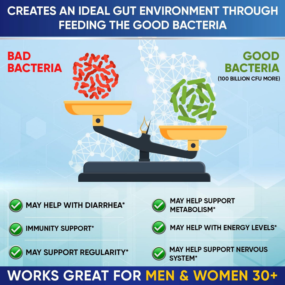 Wholesome Wellness Food Multivitamin for Women - Natural Multi Vitamins, Minerals, Organic Extracts + Probiotics 100 Billion CFU Probiotics for Adults Bundle Gsupps Australia