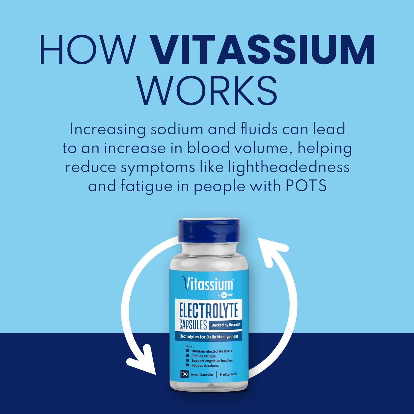 Vitassium Electrolyte Capsules, Electrolytes for The Management of POTS and High Sodium Diets (500mg Sodium - 100mg Potassium) Vitassium
