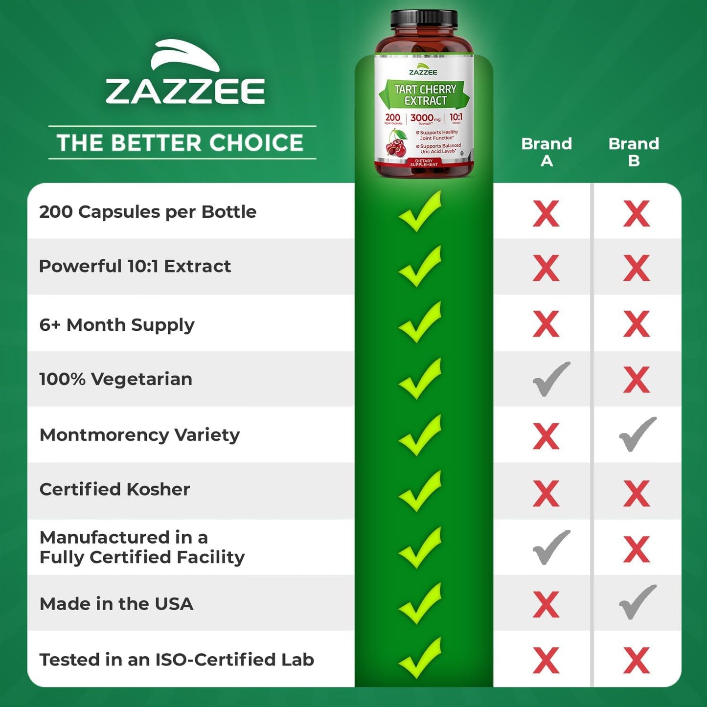 Zazzee Tart Cherry 10:1 Extract, 200 Vegan Capsules, 6+ Month Supply | Montmorency Cherry, Certified Kosher, Joint & Uric Acid Support, Antioxidant Support Formula, Non-GMO, Made in the USA Gsupps Australia