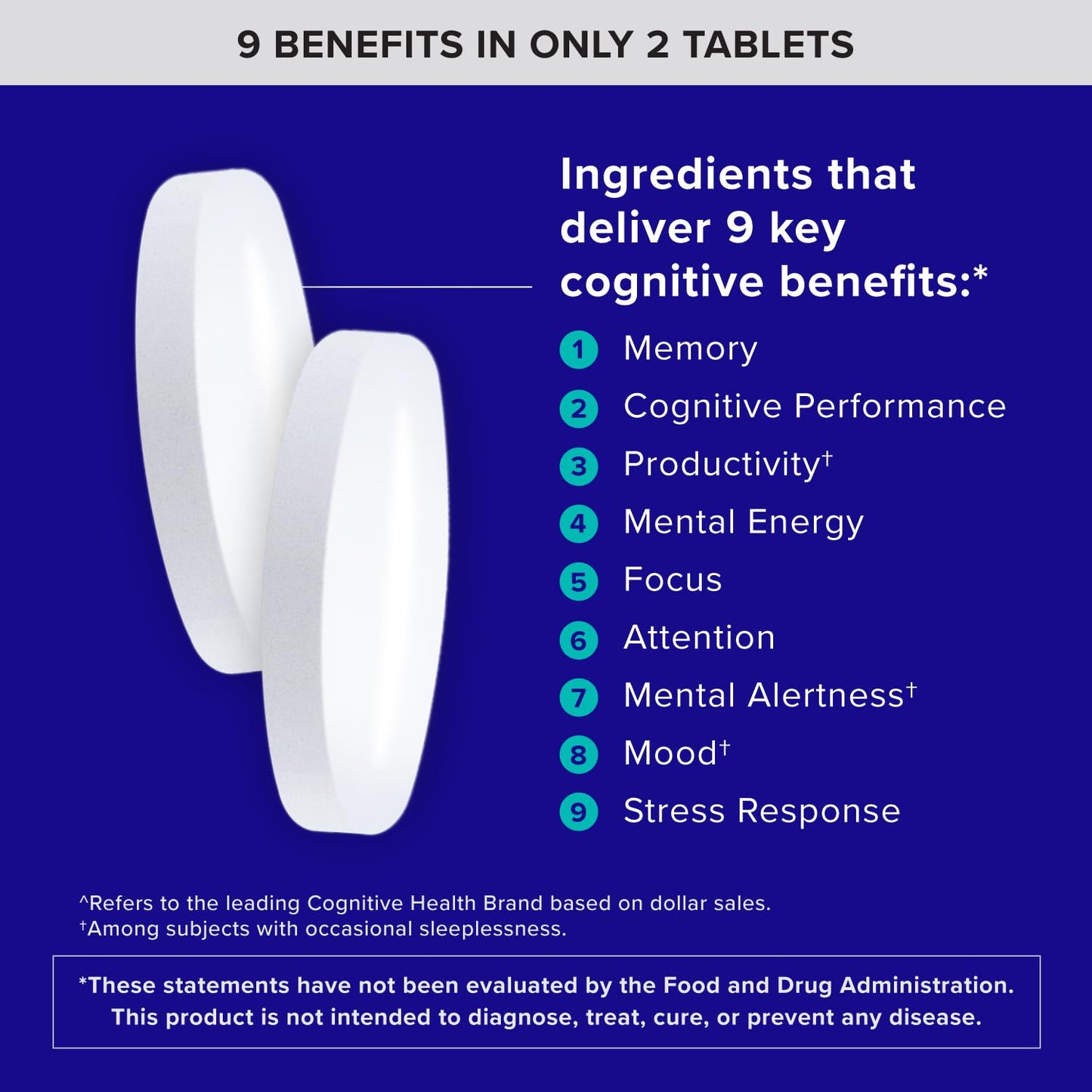 Qunol Brain Health Memory Plus with B6, Magnesium L-Threonate & Citicoline, Clinically Tested Ingredients to Improve Memory, Focus, Attention and Productivity, 90 Count Qunol