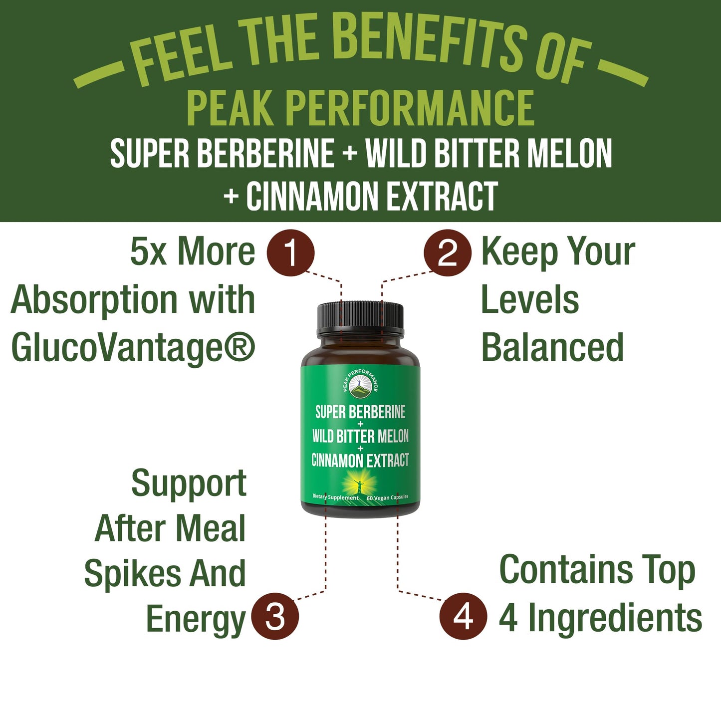 Ultra High Strength 4-in-1 Super Berberine Patented GlucoVantage + Wild Bitter Melon + Cinnamon Extract + Chromium Picolinate Vegan Capsules. Great Supplement to Support After-Meal Spikes and Energy Peak Performance