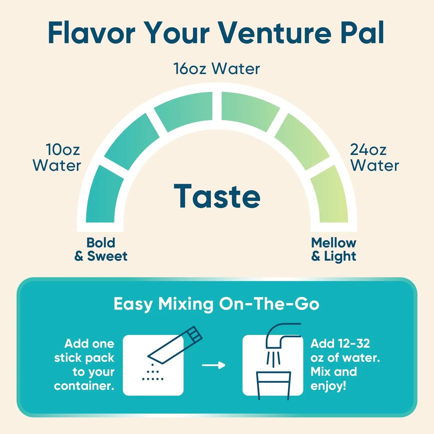 Venture Pal Sugar Free Electrolyte Powder Packets - Liquid Daily IV Hydration Packets for Rapid Rehydration | 7 Electrolytes & 5 Vitamins | Keto Friendly Venture Pal