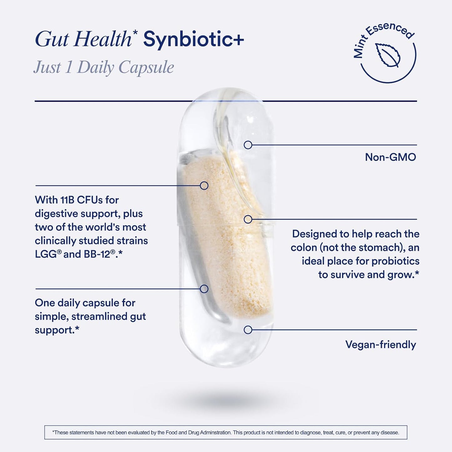 Ritual Synbiotic - Complete 3-in-1 Probiotic, Prebiotic, Postbiotic** - for Women and Men - to Support Gut, Digestive Health, Regularity, Bloating** - Vegan - One Daily Capsule - Mint - 30 Servings Gsupps Australia