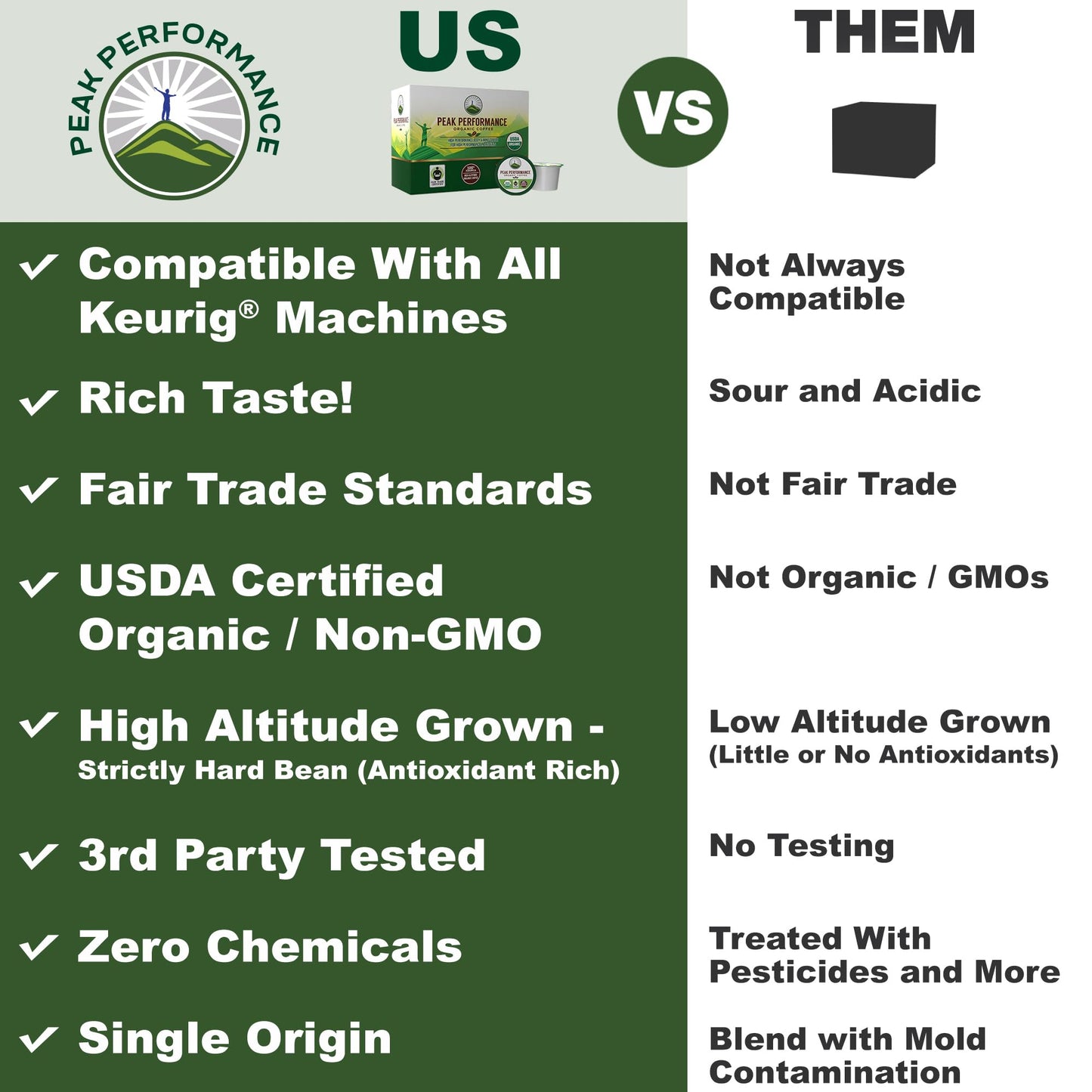 USDA Organic Coffee Pods - Compatible with K-Cup and Keurig Machines - High Altitude Fair Trade Low Acid Beans Medium Roast Single Serve 24 Count Recyclable Cups by Peak Performance Peak Performance
