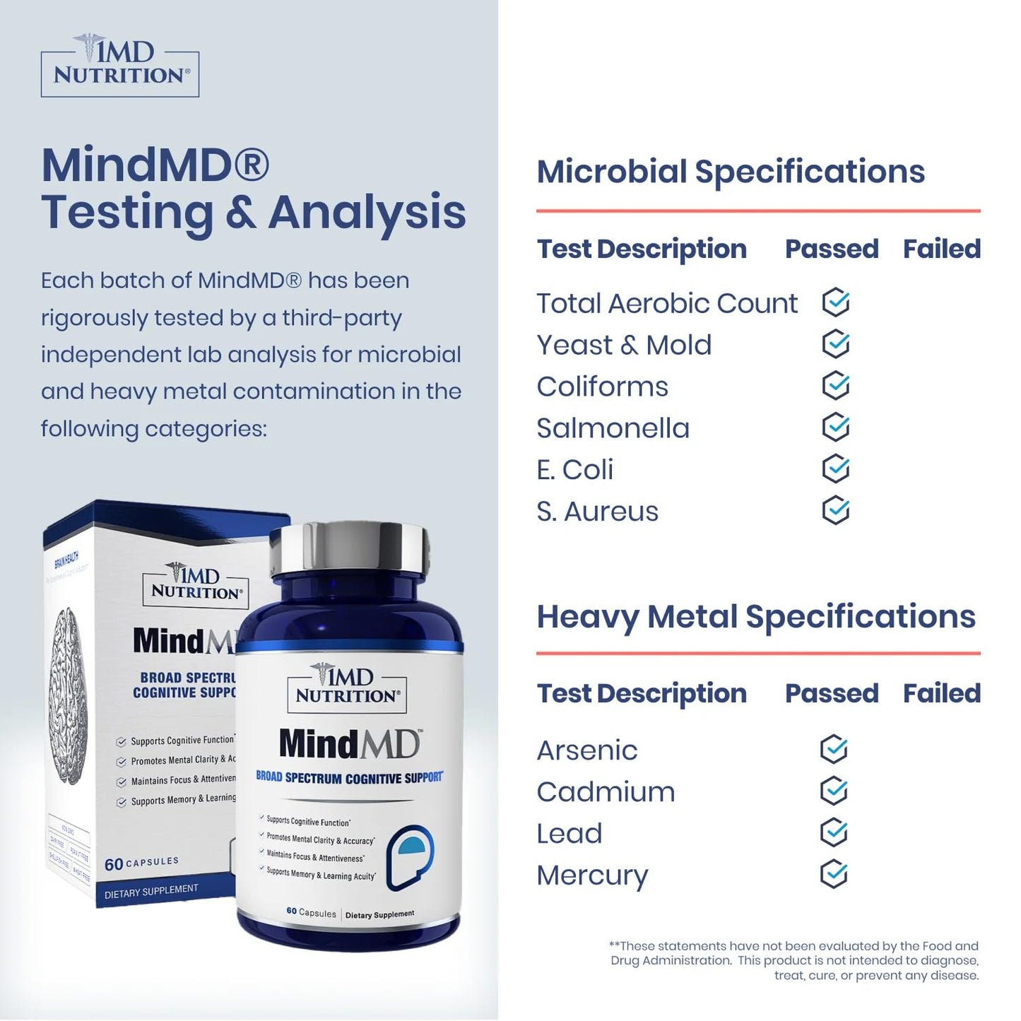 1MD Nutrition MindMD - Brain Supplement for Memory and Focus - Bacopa Monnieri for Nootropic Brain Support - Brain Health Supplement for Adults - with Vitamin B6 & Green Tea Extract - 60 Caps 1MD Nutrition