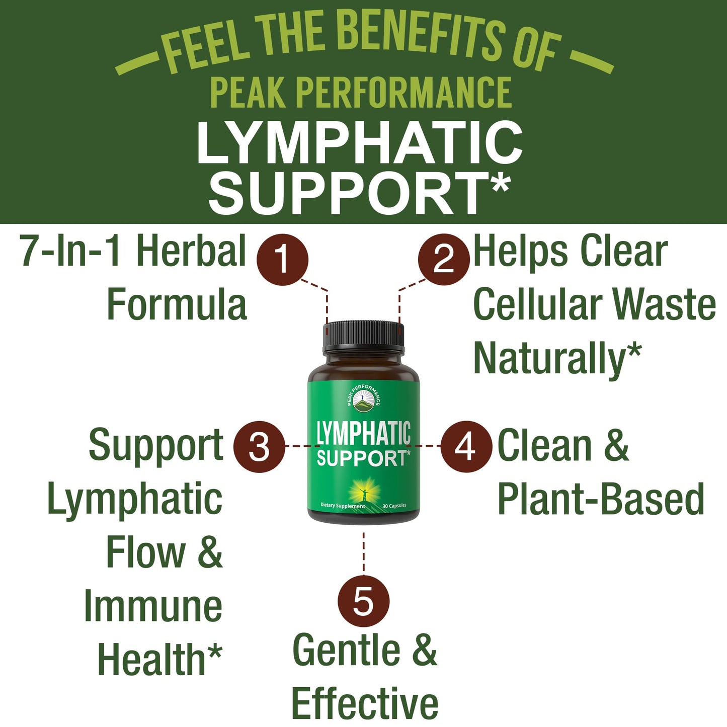 Lymphatic Drainage Supplement. 7-in-1 Lymph System Support Capsules to Detox & Cleanse. with Vegan Ingredients Echinacea Root, Red Clover Blossom, Burdock Root, Red Root, Licorice Root for Women, Men Peak Performance