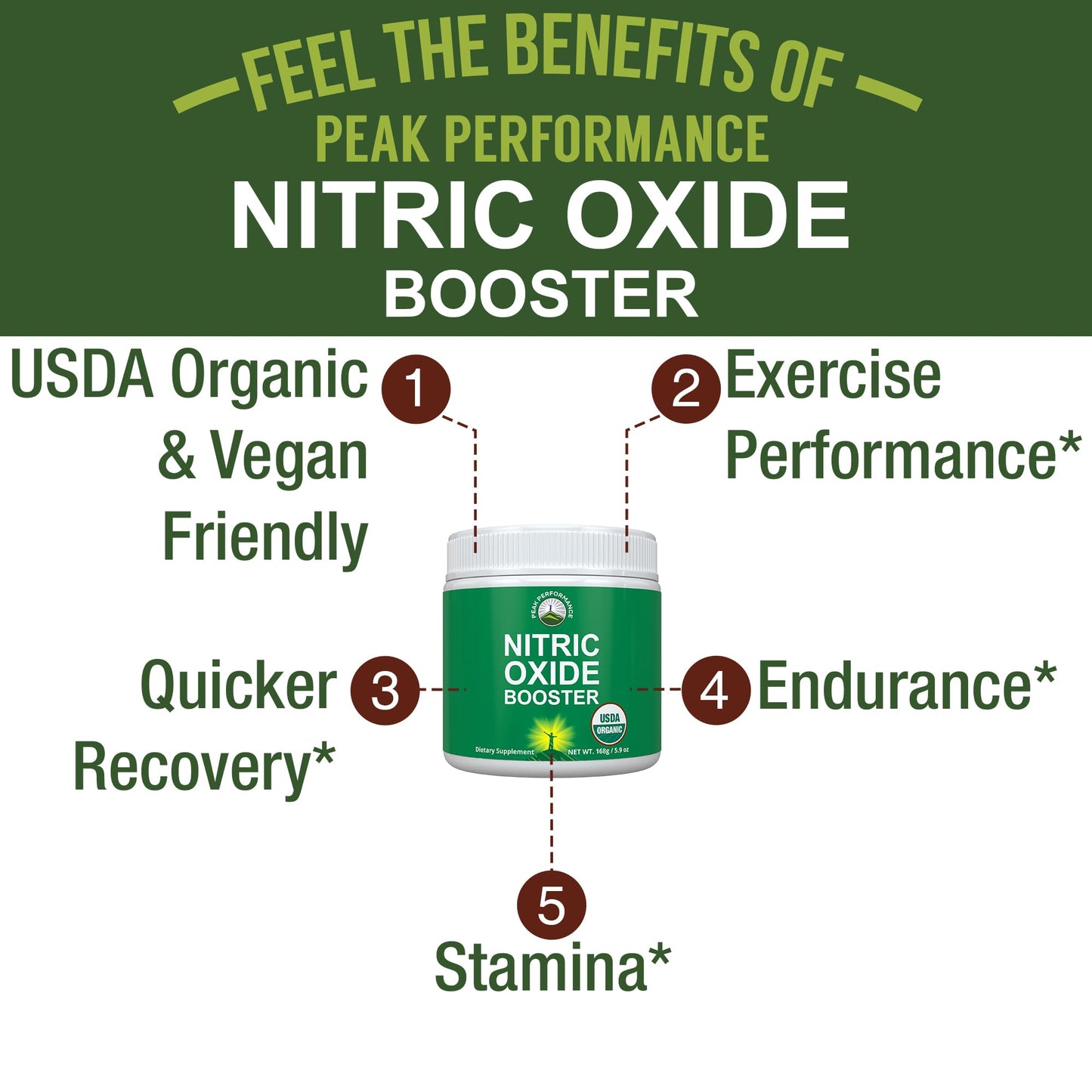 USDA Organic Plant Based Nitric Oxide Booster Powder Supplement for Men & Women. Caffeine Free Supplements 5 Top Organic Ingredients. Beet Root, Tart Cherry, Acerola Cherry, Pomegranate, Red Ginseng Peak Performance