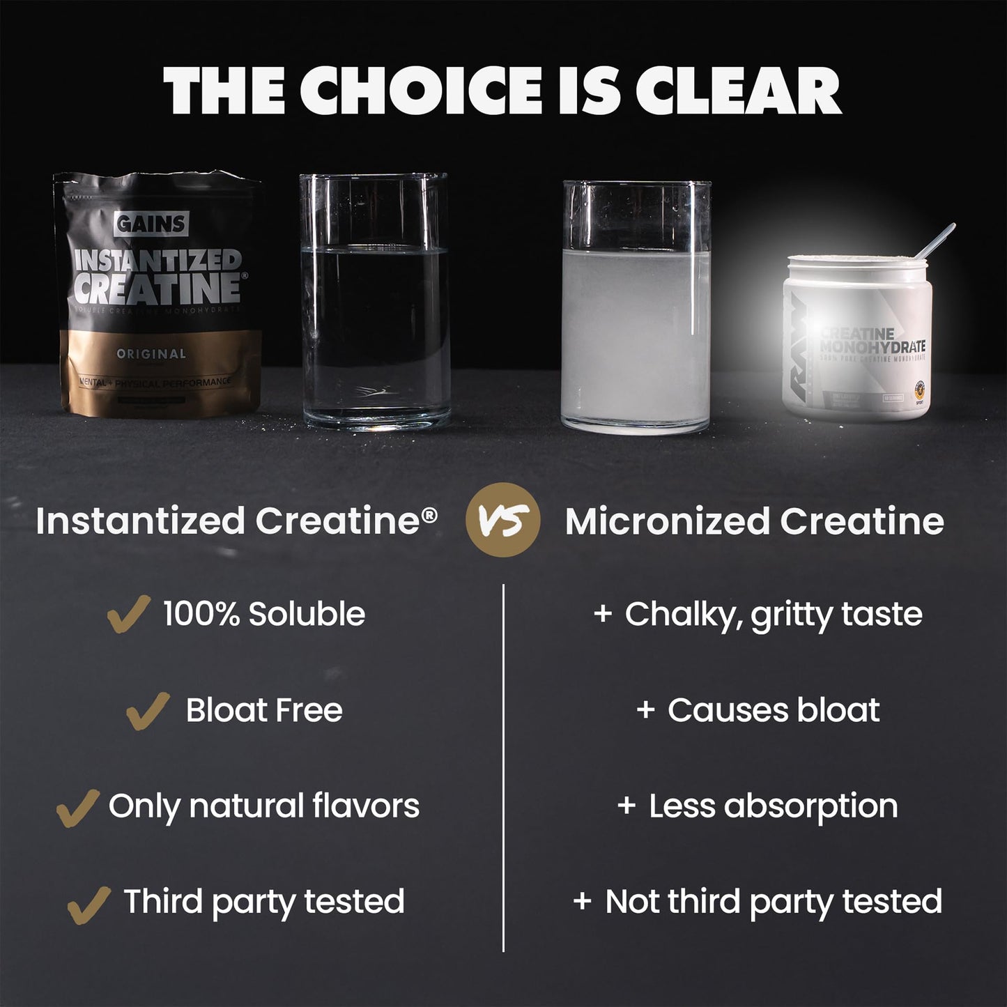 Gains in Bulk Instantized Creatine Monohydrate for Men & Women, Soluble Creatine Powder, Supports Muscle Building, Strength and Performance GAINS IN BULK GAINSINBULK.COM