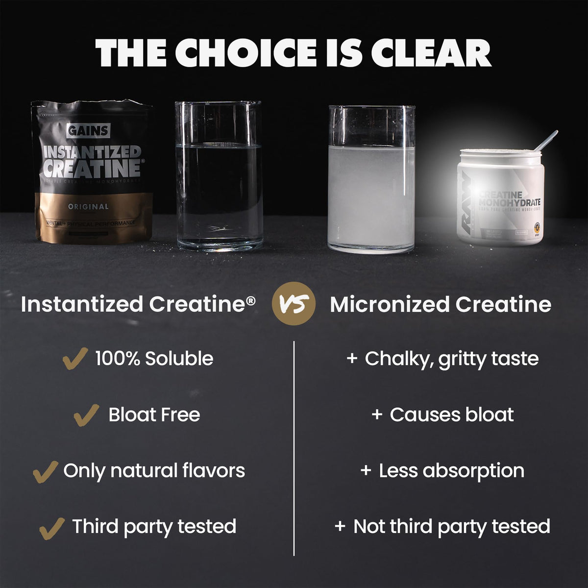 Gains in Bulk Instantized Creatine Monohydrate for Men & Women, Soluble Creatine Powder, Supports Muscle Building, Strength and Performance GAINS IN BULK GAINSINBULK.COM