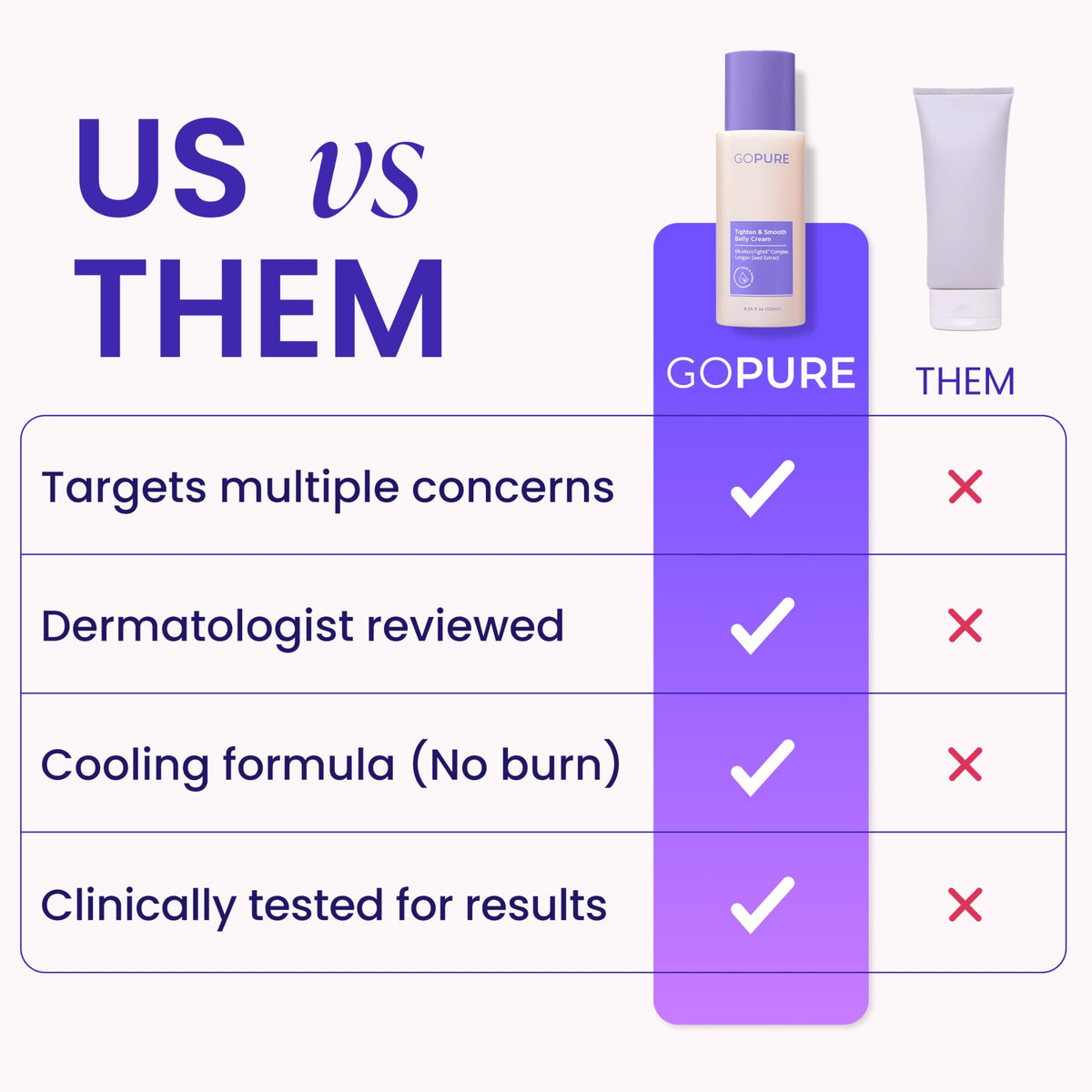 GOPURE Tighten & Smooth Belly Cream - Clinically Tested with MicroTight4 Complex to Reduce the Appearance of Cellulite & Stretch Marks - Quick Absorbing for Smoother, Firmer-Looking Skin, 4.25oz goPure