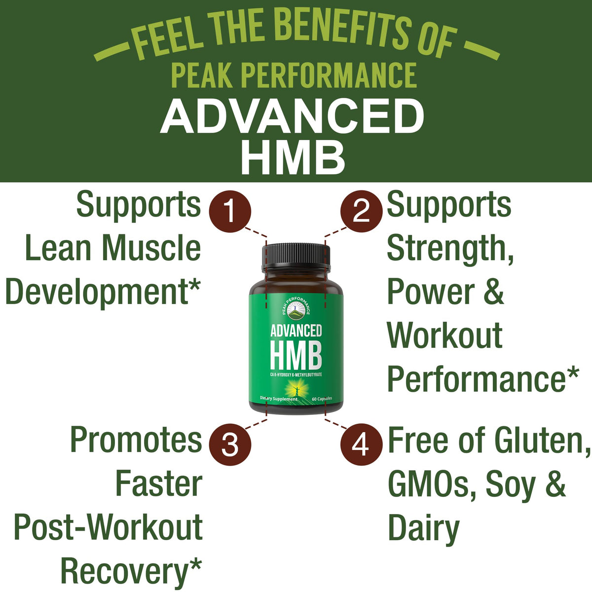 Peak Performance Advanced HMB Supplement for Men & Women. Calcium Beta Hydroxy Beta-Methylbutyrate Capsules. Supplements for Strength, Recovery, & Lean Muscle. 1000mg of Pure HMB Per Serving Peak Performance