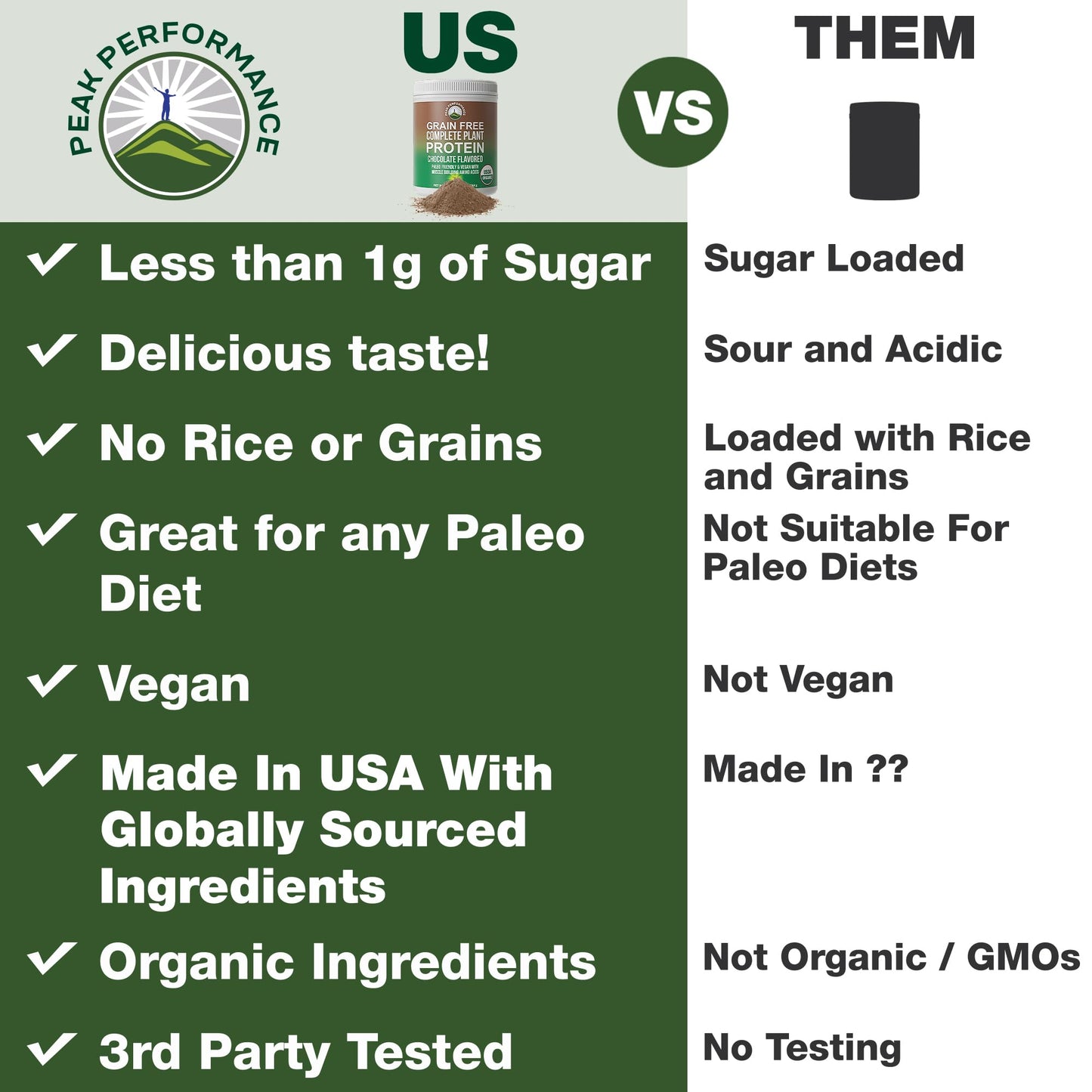 Peak Performance Organic Paleo Grain Free Plant Based Raw Vegan Protein Powder. Amazing Amino Acid Profile and Less Than 1g of Sugar. with Hemp and Pea Protein Chocolate Flavored Peak Performance