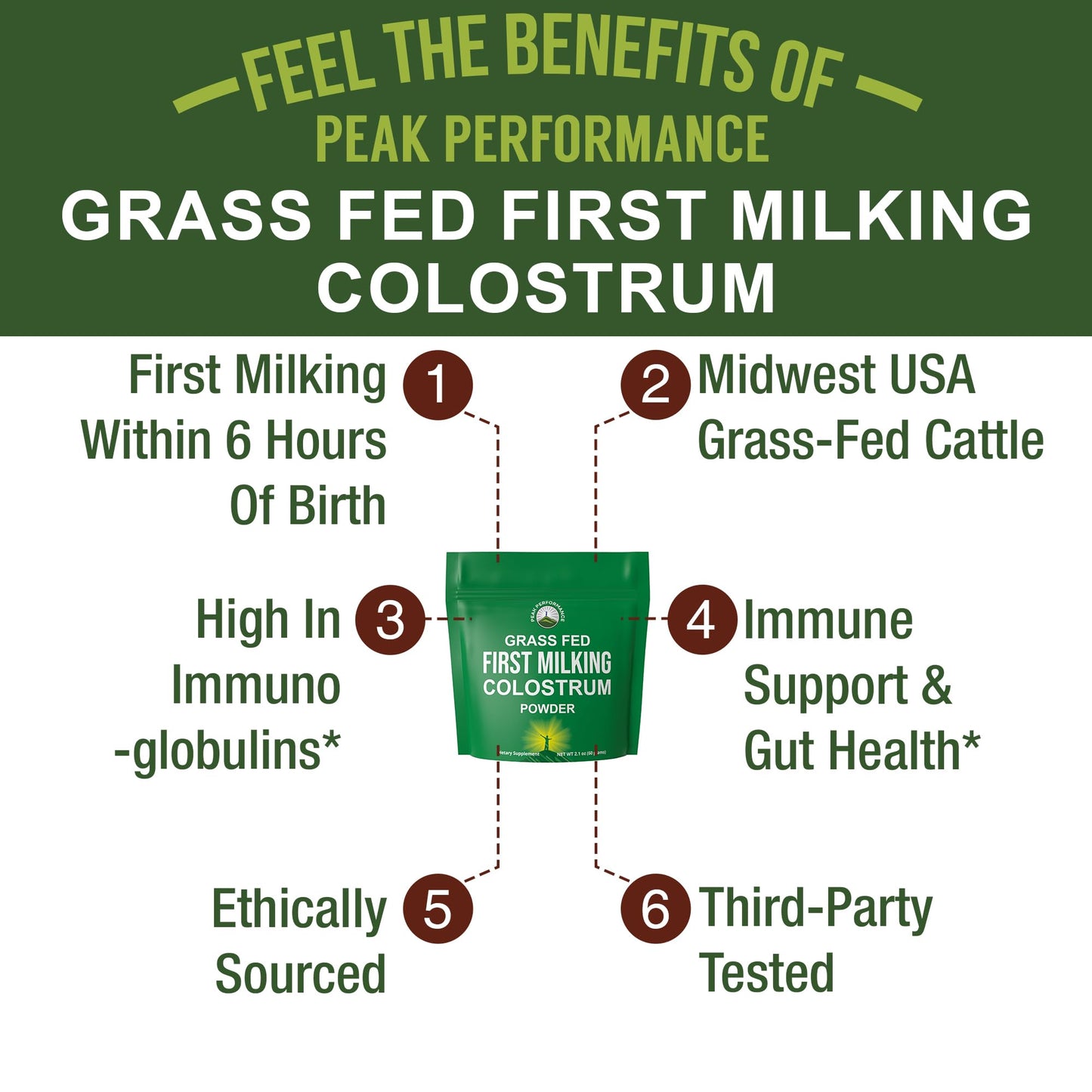 First Milking Colostrum Powder from Grass Fed USA Cows Milked Within 6 Hours of Giving Birth to Get the Most Bioactive Nutrients. High Immunoglobulin Non-GMO Bovine Colostrum Supplement for Humans Peak Performance