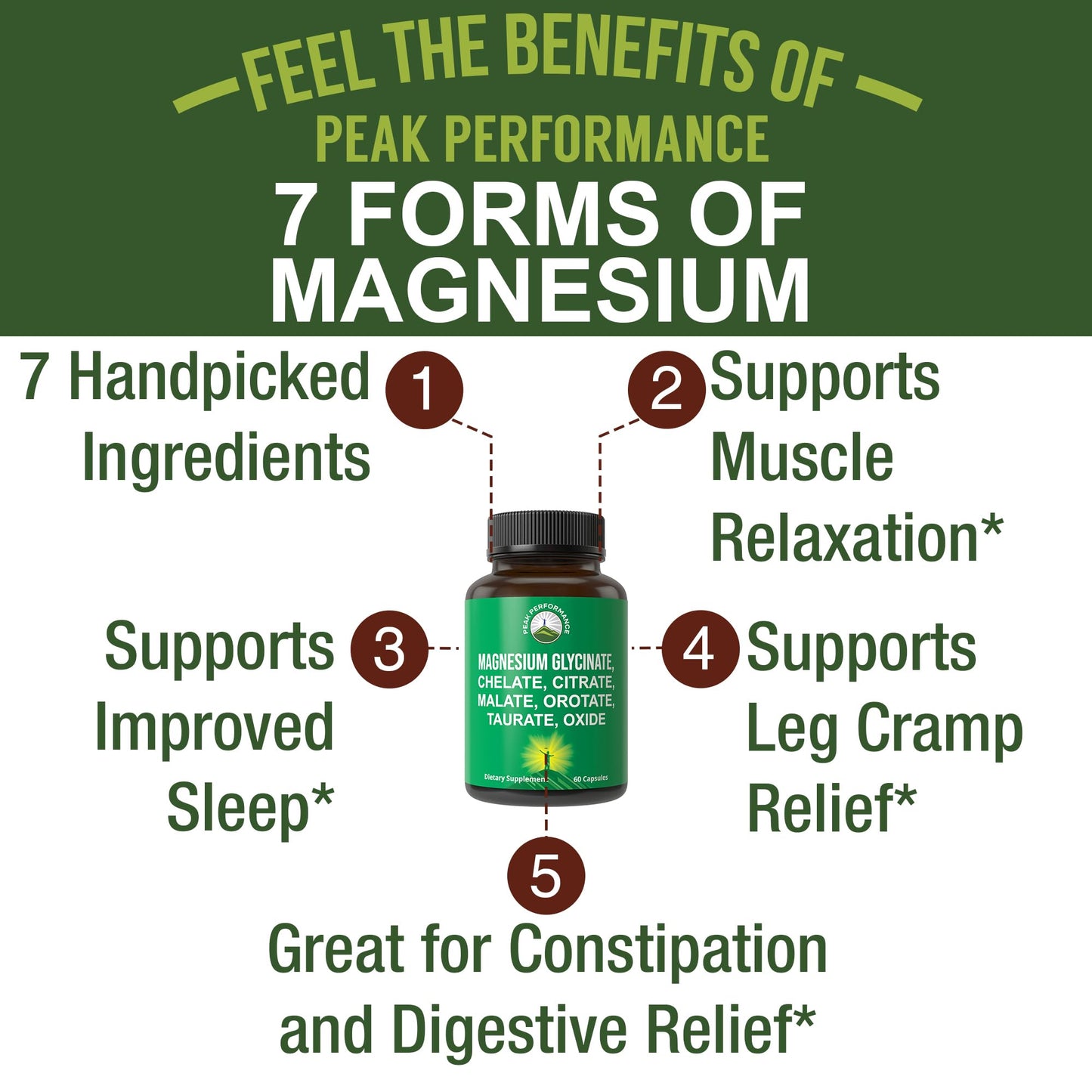 Magnesium Glycinate + Citrate + Malate + Chelate + Orotate + Taurate + Oxide. 7 Forms of Magnesium Complex. 500mg Supplement Capsules for Women & Men. 2 Pills for Sleep, Leg Cramps, Muscles Peak Performance
