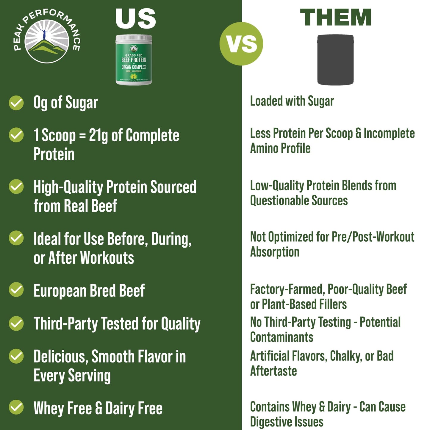 Grass Fed Beef Protein Powder + Organ Complex. Lactose Free Great Tasting Beef Protein Isolate. Animal Based Non Dairy No Whey Paleo Carnivore Supplement for Muscle Building. Vanilla Flavor Peak Performance