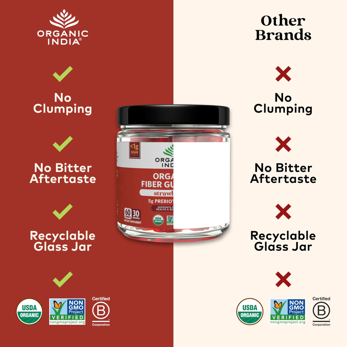 ORGANIC INDIA Fiber Gummies for Adults - Prebiotic Fiber, Dietary Supplement, Digestive Health for Men & Women, Vegan, Low Sugar ORGANIC INDIA