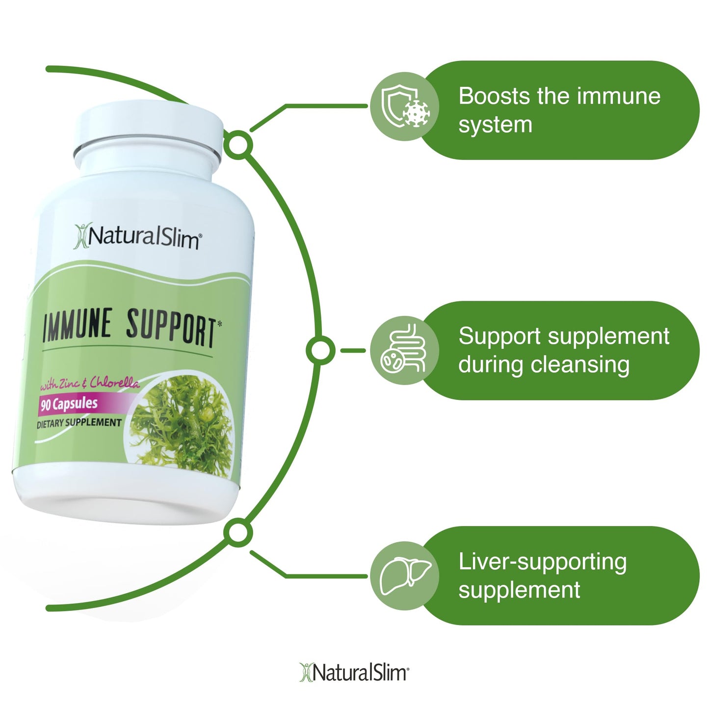 NaturalSlim Candiseptic Kit - Formulated by Frank Suarez (2 Pack) NaturalSlim