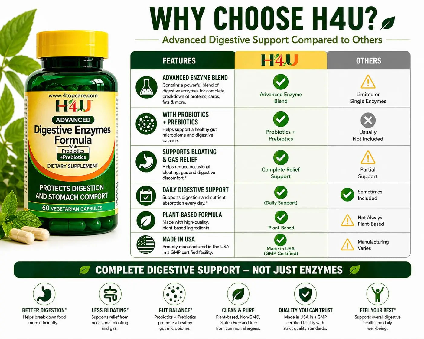 H4U Advanced Digestive Enzymes with Probiotics & Prebiotics – Multi Enzyme Supplement for Gut Health, Digestion Support, Bloating Relief & Stomach Comfort, H4U