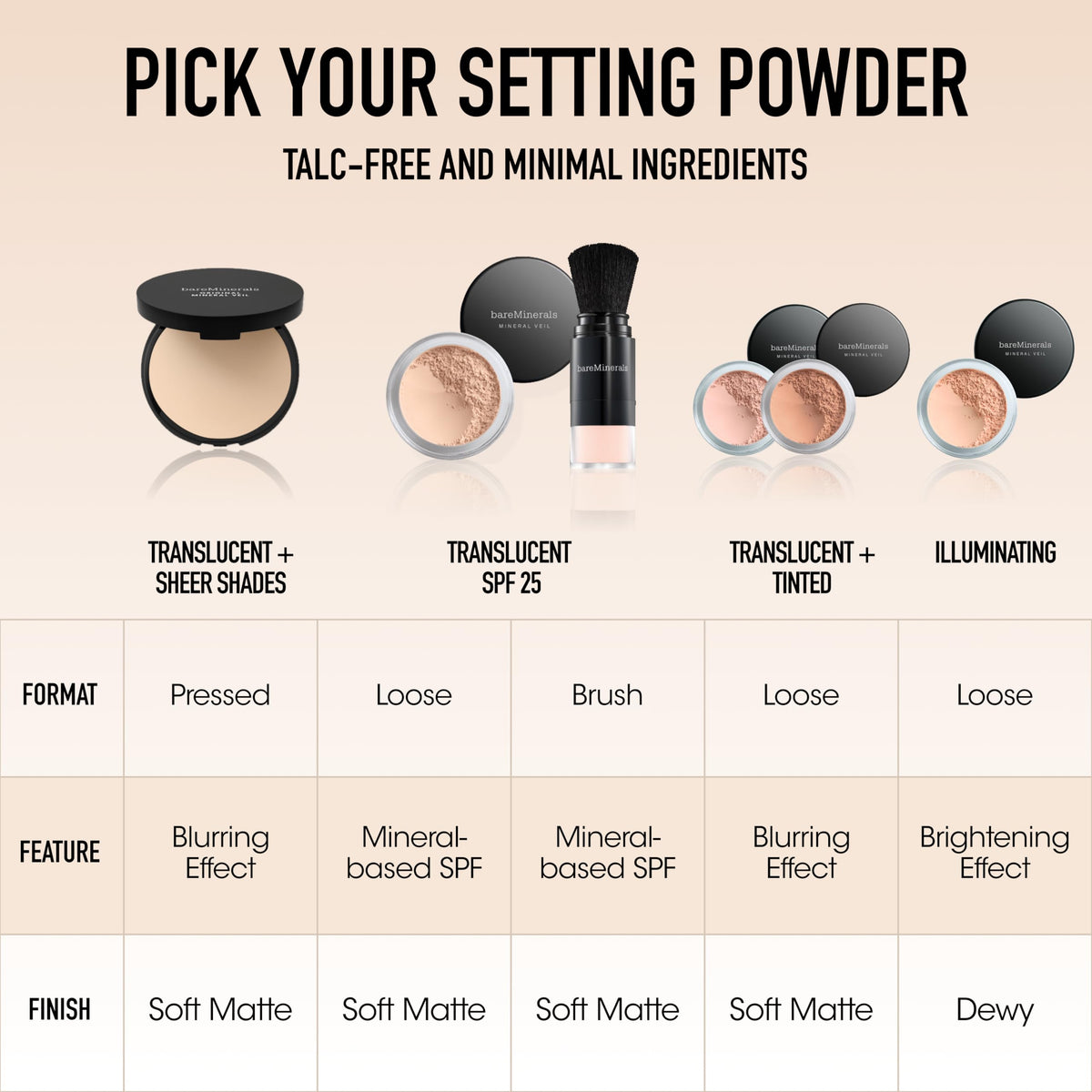 bareMinerals Loose Powder Concealer SPF 20, Bisque, Vegan, Cruelty-Free & Dermatologist-Tested bareMinerals