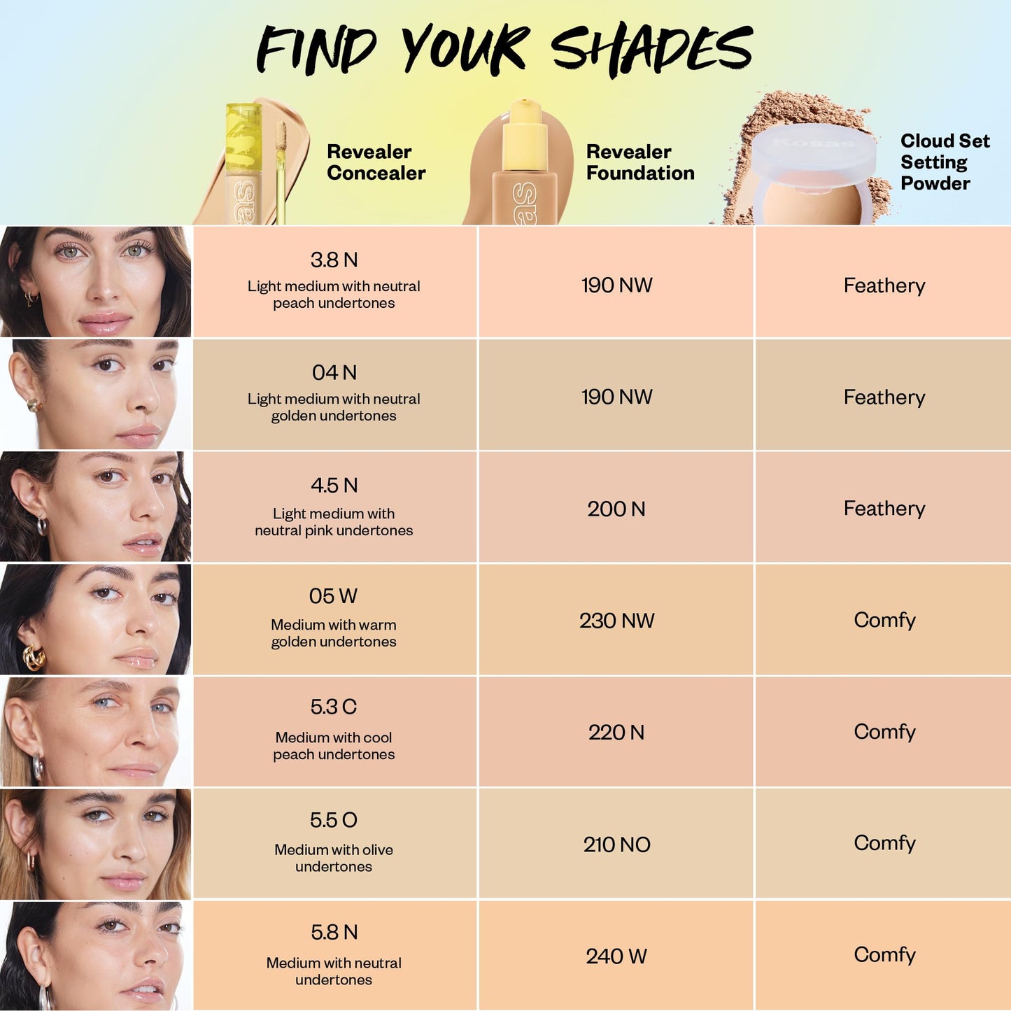 Kosas Revealer Concealer – Medium Coverage Hydrating Under Eye & Face Concealer with Hyaluronic Acid, Tone 04 N Kosas