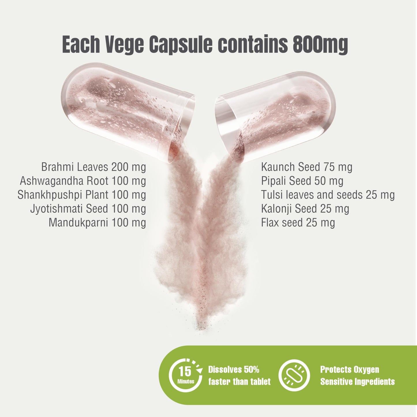 Herbsforever Omega Mind - Support Brain Function, Cognitive, Memory, Mental Clearity |Consentration,with Bacopa, Ashwagandha, Mucuna 10 Ayurvedic Herb Extracts|90 Veg Capsules|800 mg Herbsforever