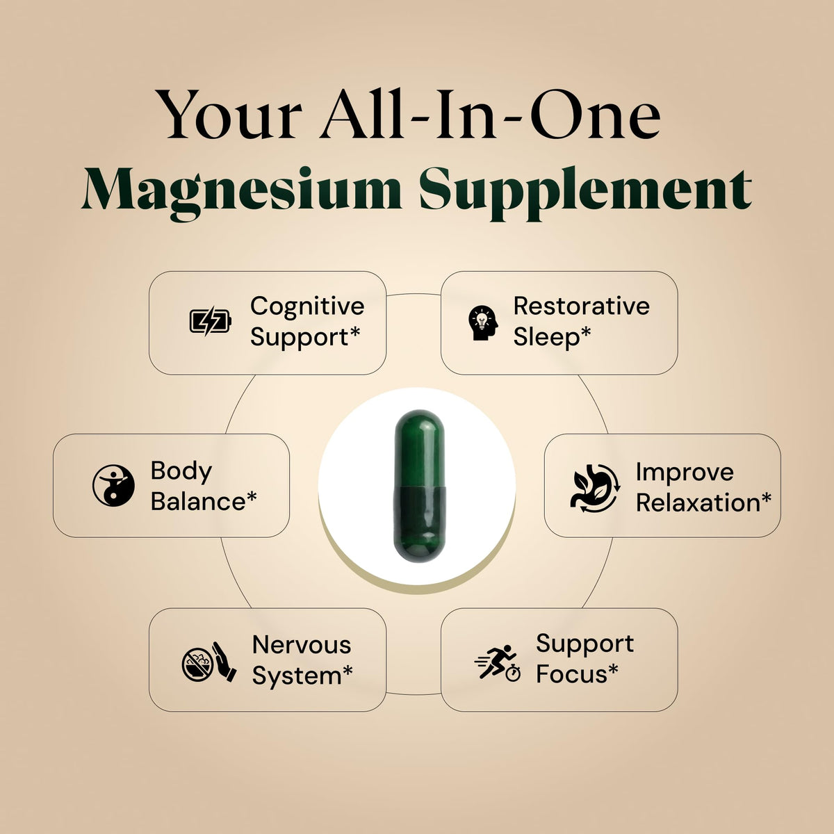 Magnesium L-Threonate with Apigenin, Valerian Root & L-Theanine – No Melatonin Restful Sleep & Brain Supplement – Clinically Studied 7-Ingredient Formula Plus+Ultra