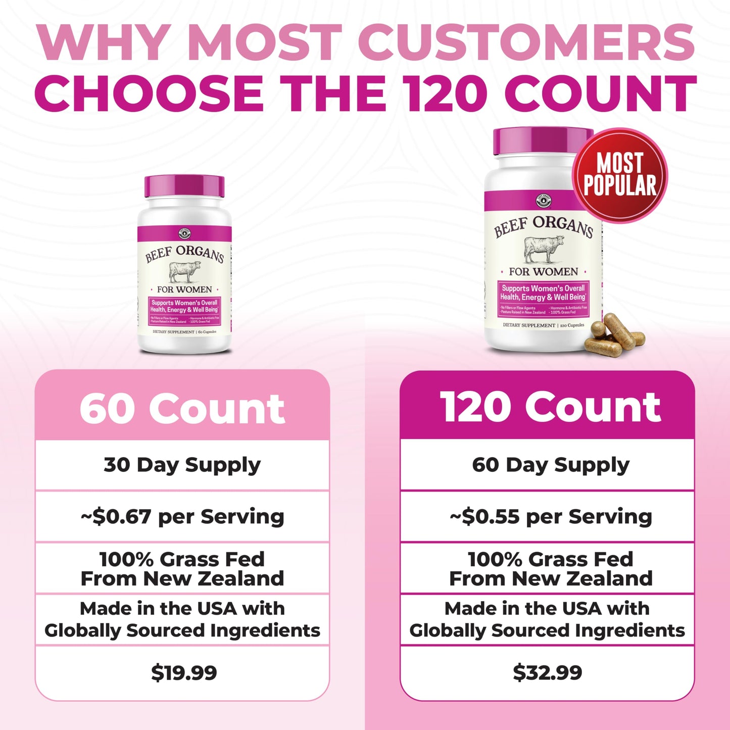 Beef Organ Supplement for Women - Beef Liver, Kidney, Heart and Uterus Tissue, Supports Women's Overall Energy and Health - Pasture Raised in New Zealand Left Coast Performance
