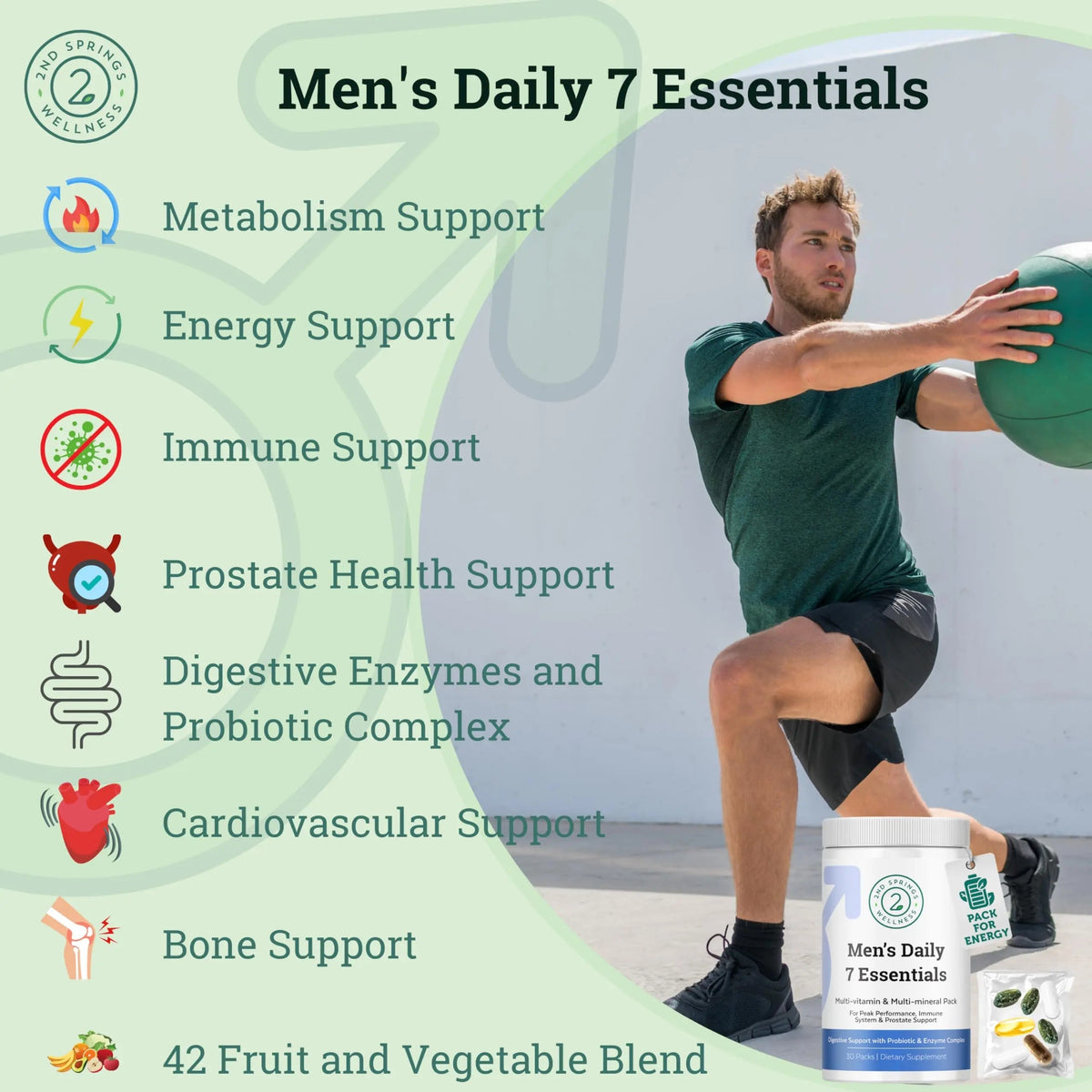 2nd Springs Daily 7 Essentials Men's Vitamin Pack - 7 Pack Adult Male Multivitamin & Multimineral Pack for Energy, Metabolism, Immune System Support 2nd Springs