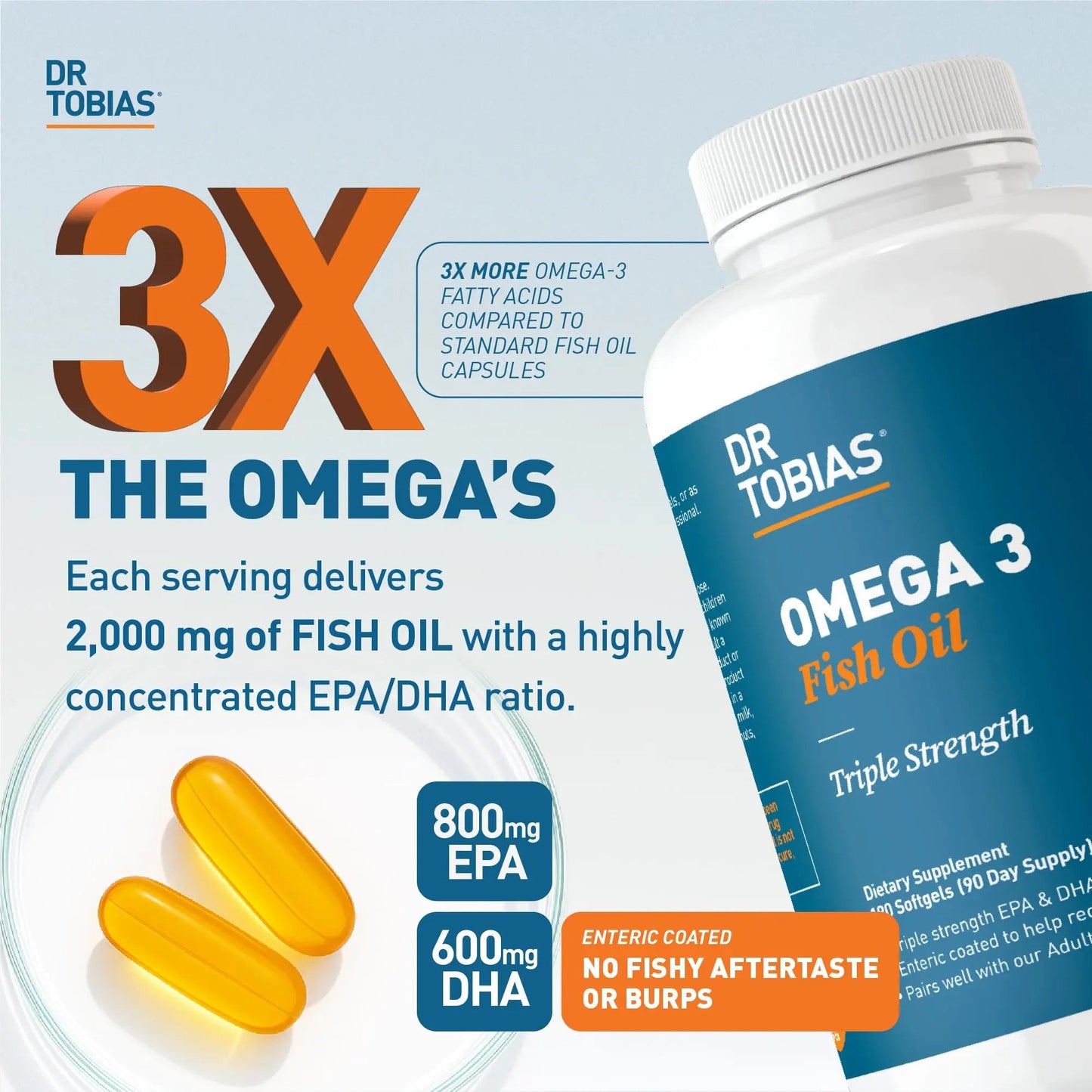 Dr. Tobias Omega 3 Fish Oil 2000mg Triple Strength with 800mg EPA 600mg DHA Per Serving | Fish Oil Omega 3 Supplements for Heart Brain & Immune Support - 180 Softgels (90 Servings) Dr. Tobias