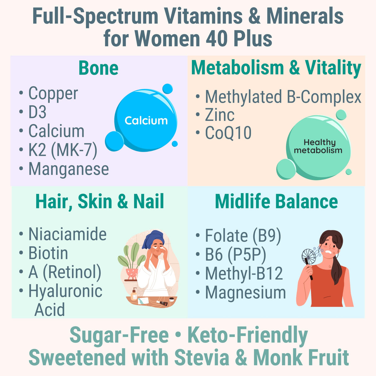 SHIZAM Vitamin D3 K2 MK-7 Gummies with Magnesium, Folate (5-MTHF), Methylfolate, CoQ10, B6 P5P & Methylated B-Complex for Women 40+ SHIZAM