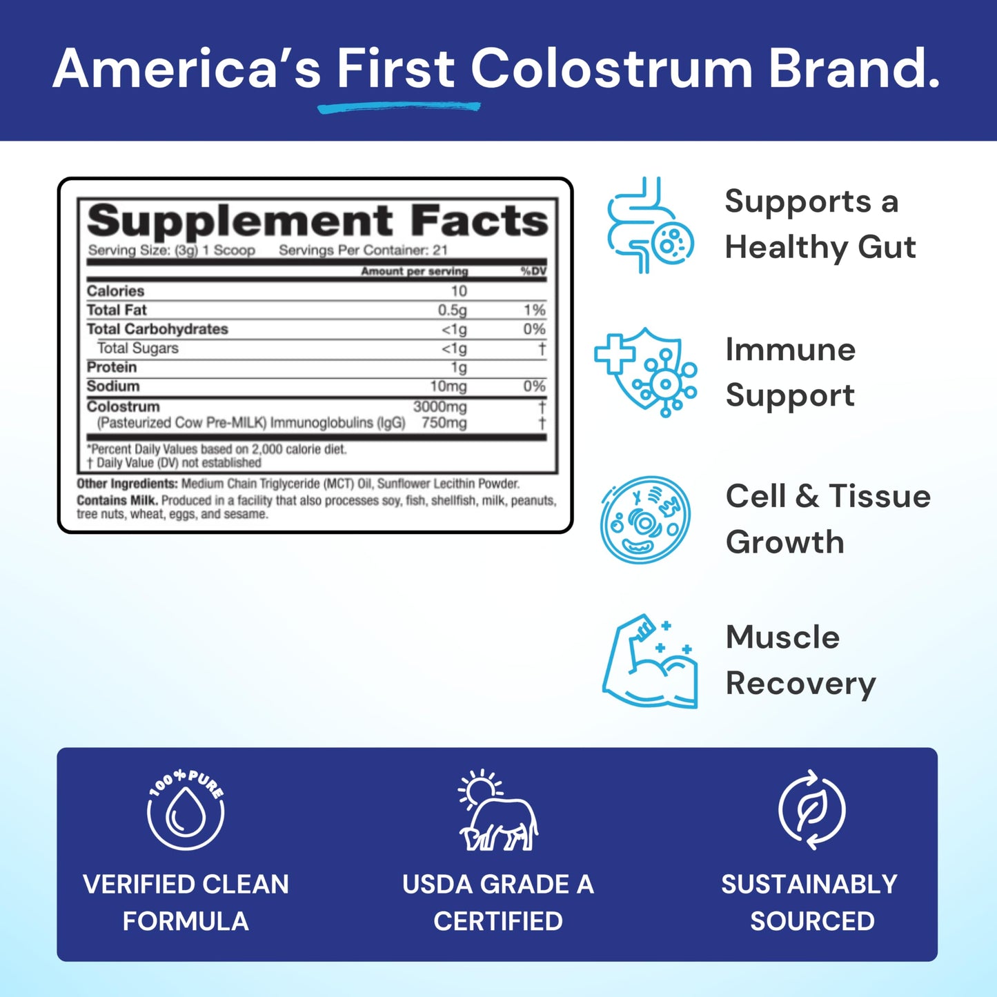 Symbiotics Colostrum Plus Powder 2.25 oz – Immune & Muscle Recovery Support, 25% IgG Immunoglobulins, Gut Health & Training Resilience, Unflavored, Gluten Free - 2.25 oz Symbiotics