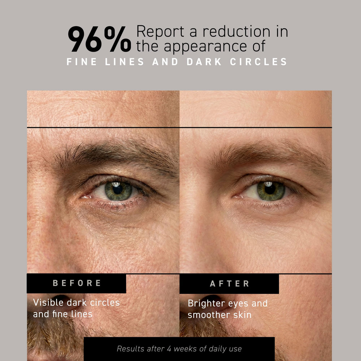 Brickell Men's Restoring Under Eye Cream for Men, Natural and Organic Anti Aging Eye Balm To Reduce Puffiness, Wrinkles, Dark Circles Brickell Men's Products