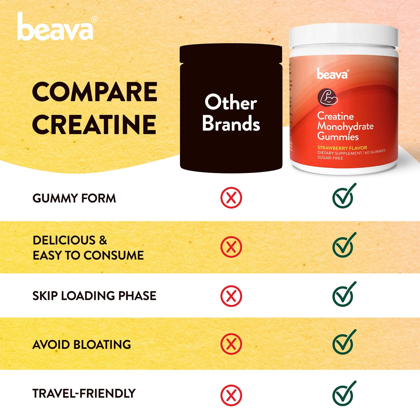 Creatine Monohydrate Gummies - 30 Servings - Vegan Creatine Chews for Muscle Growth, Muscle Recovery, Workout Recovery, Anaerobic Endurance - No Loading Phase - No Bloating - Strawberry - No Sugar beava
