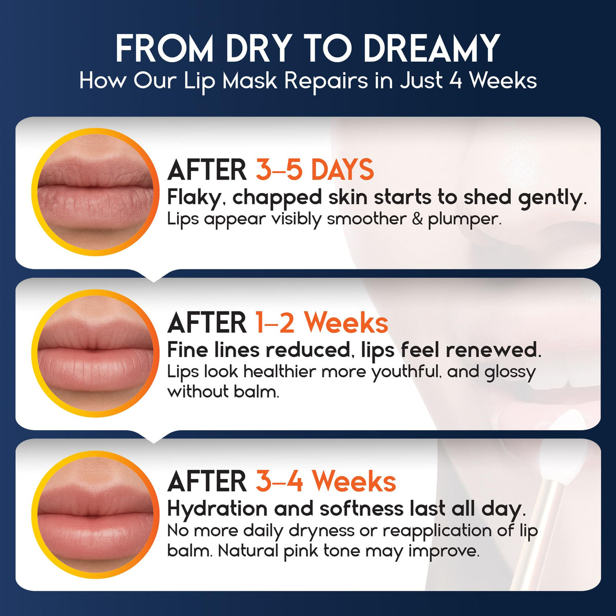 Lip Mask Overnight with Hyaluronic Acid & Collagen, Lip Sleeping Mask for Dry Cracked Lips Pharmlitalia