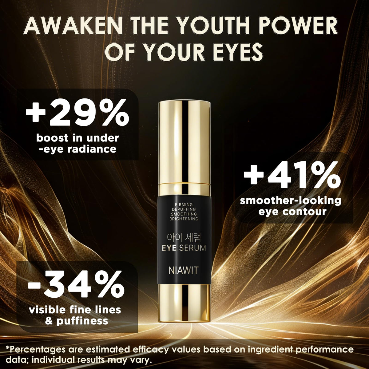 NIAWIT Eye Serum – Anti-Fatigue Eye Care for Dark Circles, Puffiness & Fine Lines with Niacinamide, Peptides & Caffeine – Gentle Clean Beautiful for Daily Use Around the Delicate Eye Area NIAWIT