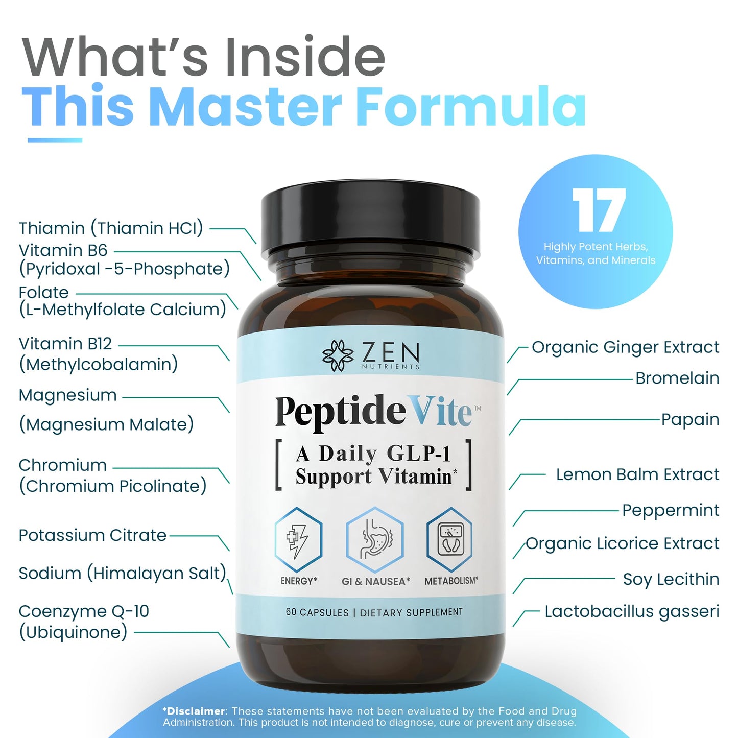 Zen Nutrients PeptideVite GLP-1 Support Vitamin for Gut Health with Probiotics, Bromelain, Chromium Picolinate & Organic Ginger (60 Capsules) Zen Nutrients