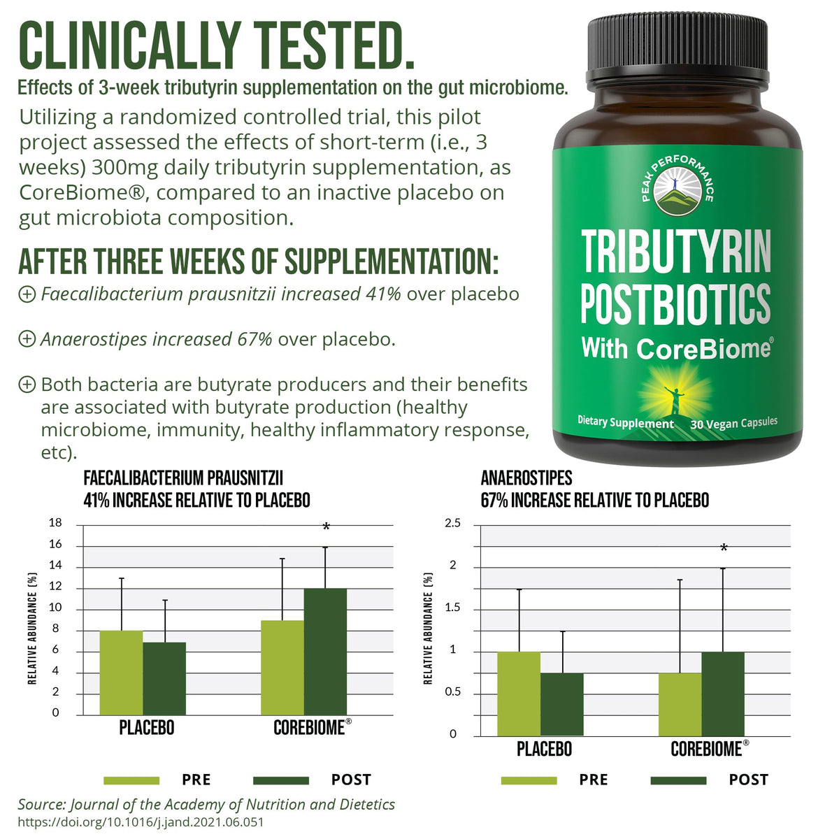 CoreBiome Tributyrin Postbiotic Supplement Clinically Tested for Gut Health. More Effective Than Sodium Butyrate Capsules. High Bioavailability Post Biotics for Digestive, Leaky Gut, Colon, Microbiome Peak Performance