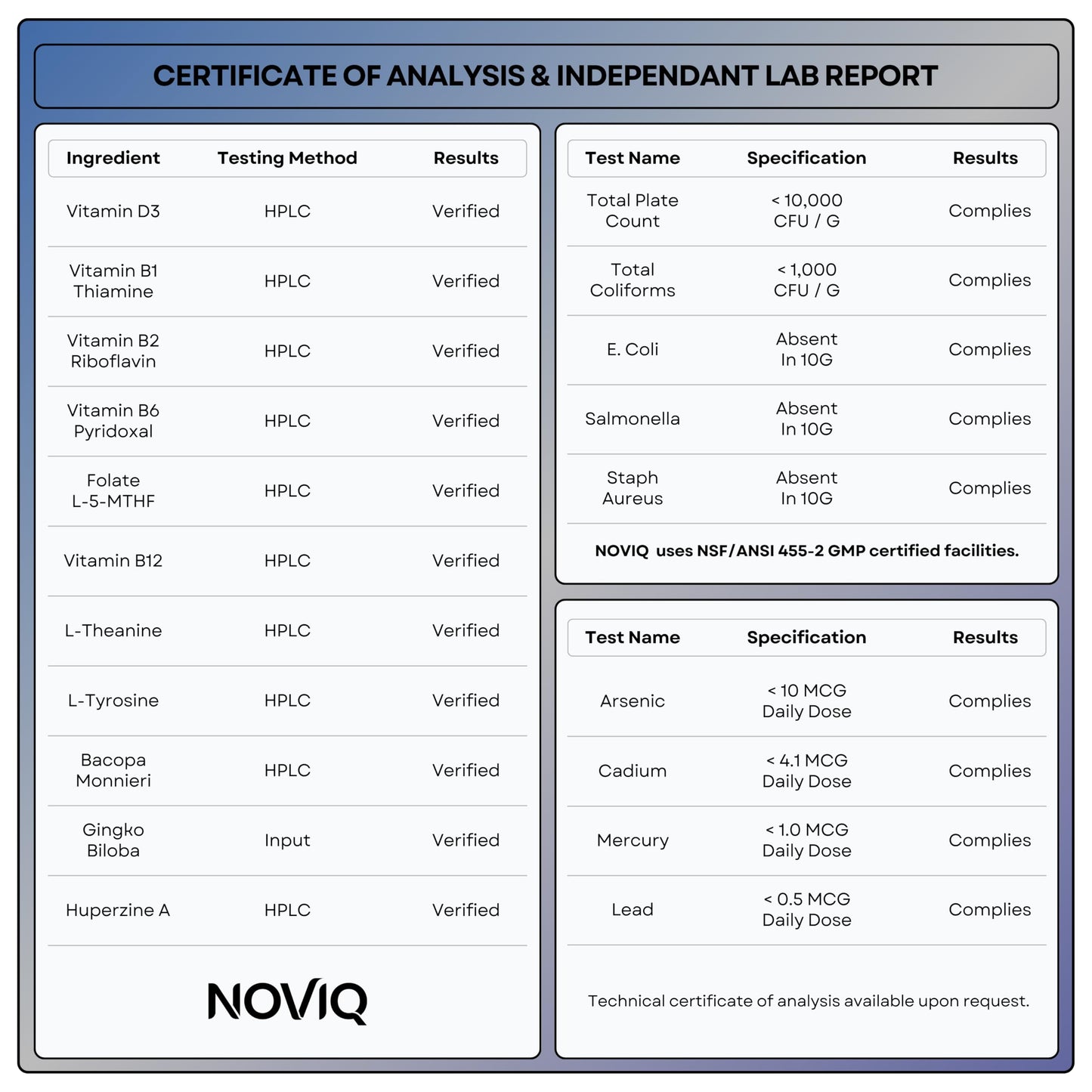 11-in-1 Supplement: Supports Memory & Cognition - 100mg Ginkgo 150mg Bacopa 300mcg Huperzine 200mg L-Theanine 150mg L-Tyrosine & Bioactive B-Complex NOVIQ