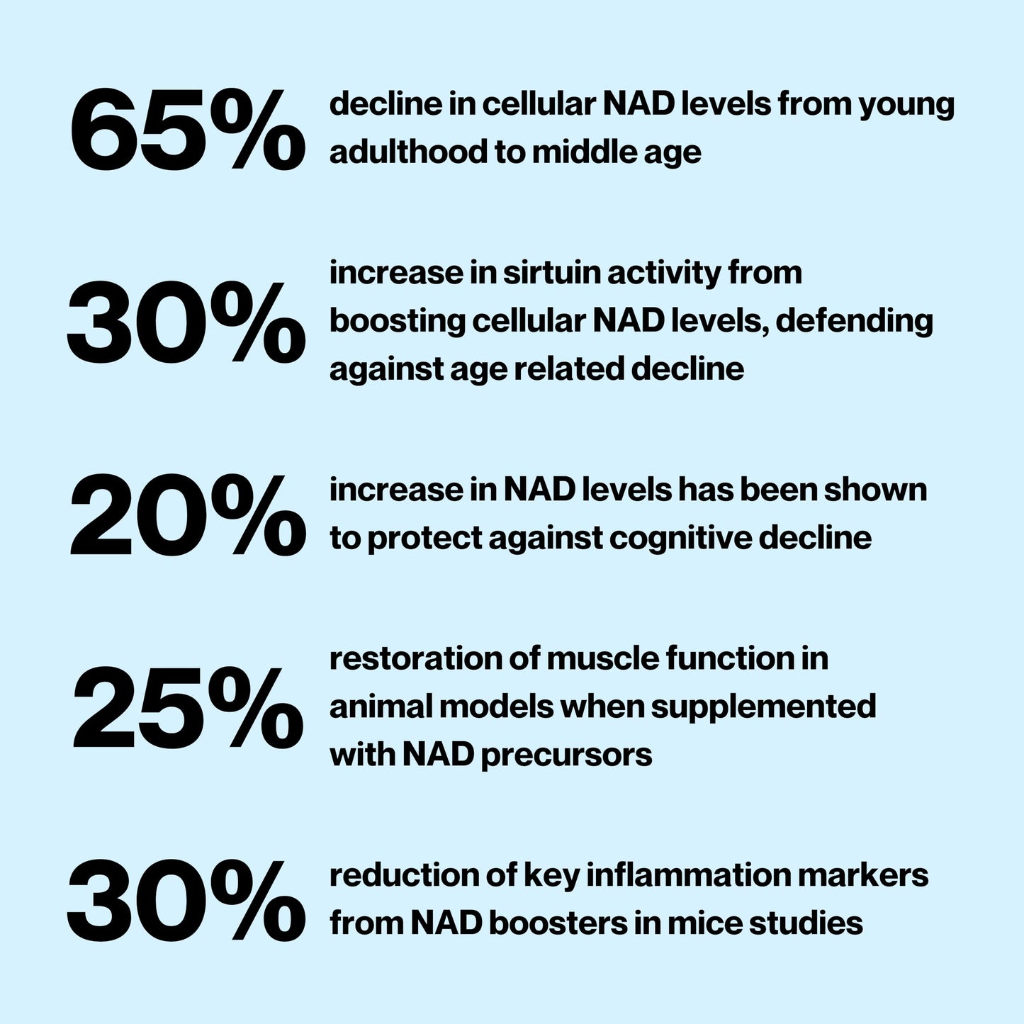 Celly NAD Booster | Longevity Supplement for Healthy Aging with NR (Nicotinamide Riboside) and Nicotinamide | Promotes Cell Function & Vitality | Non-GMO & 3rd Party Tested Celly