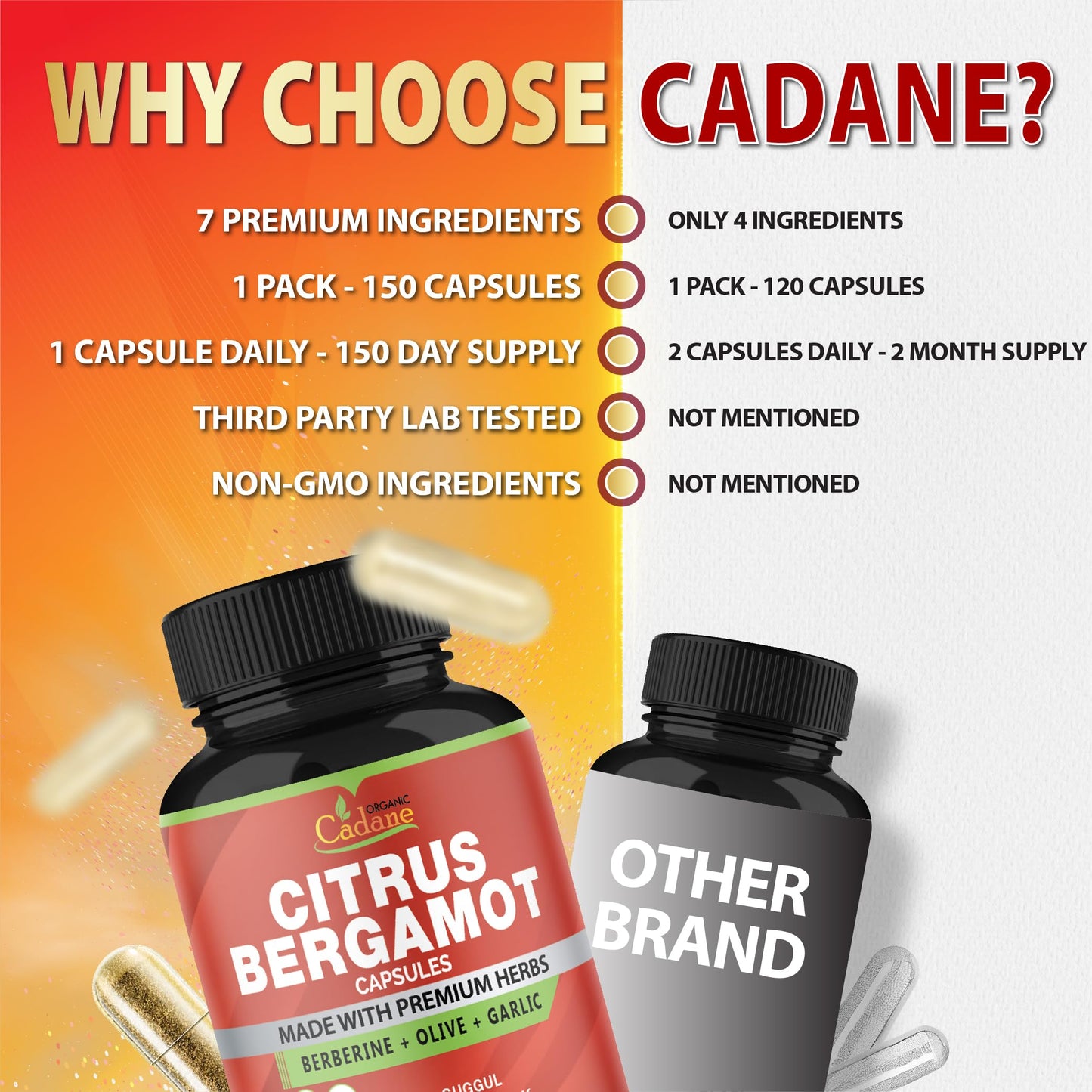 Cadane Citrus Bergamot Supplement Capsules with Berberine, Olive, Guggul, Garlic, Pine Bark, Black Pepper Organic Cadane