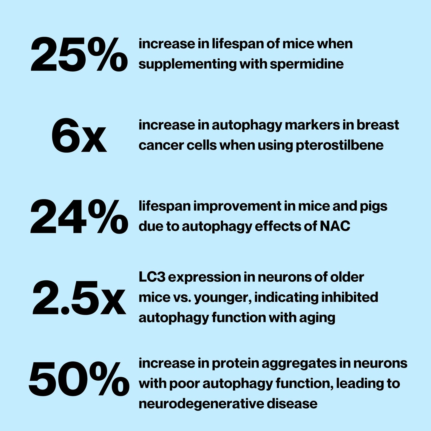 Celly Autophagy Activator | Longevity Supplement for Cellular Nutrition and Healthy Aging | Promotes Cell Renewal with Spermidine, Pterostilbene, Fisetin, and NAC | Made in USA & 3rd Party Tested Celly
