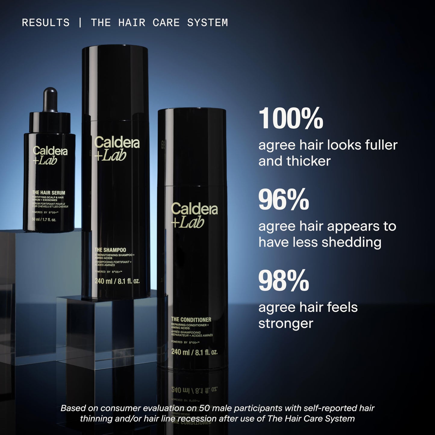 Caldera + Lab The Hair Serum | Men’s Thickening Serum for Thinning & Receding Hair, Supports Fuller & Stronger-Looking Hair, Dermatologically Tested - All Hair Types Caldera + Lab